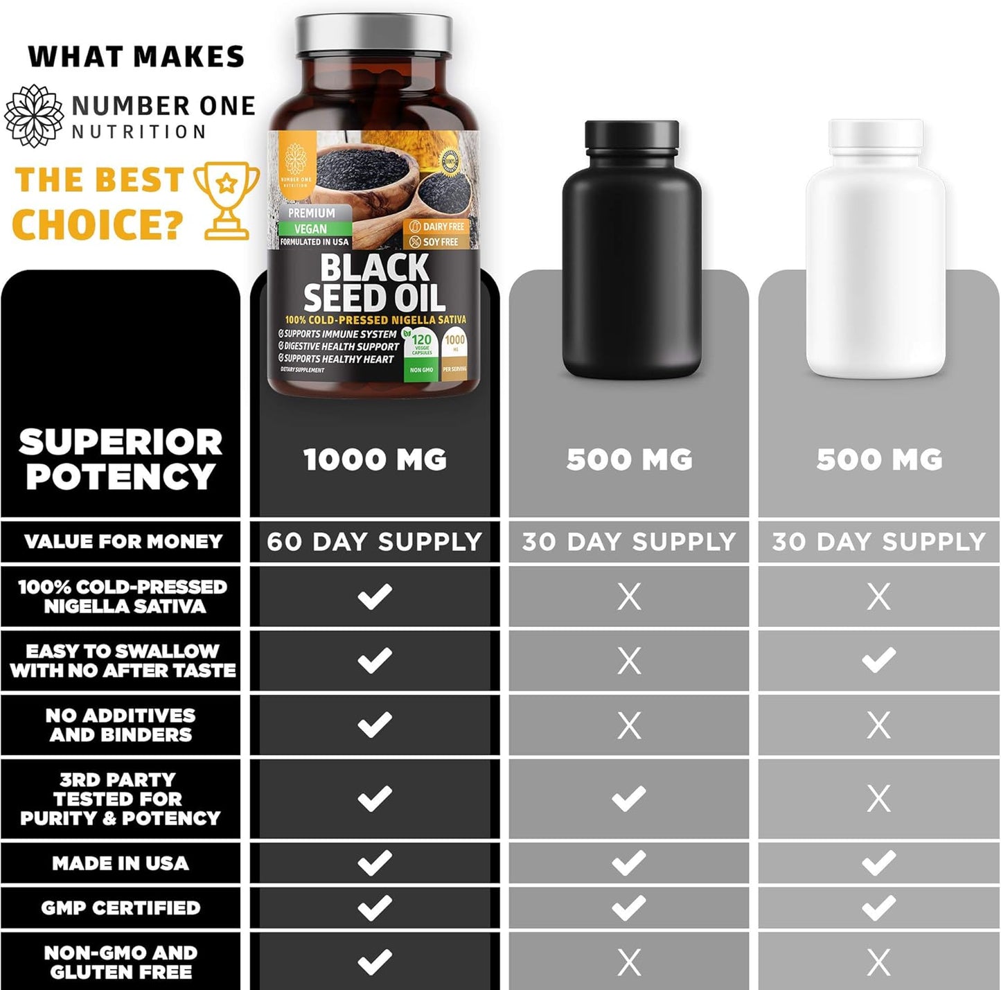 Premium Black Seed Oil Capsules - Max Strength (1000mg) Cold-Pressed Nigella Sativa for Digestion, Immune System, Joint Comfort - 120 Count