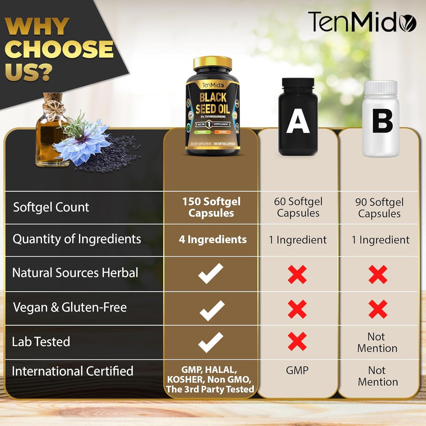 Premium Black Seed Oil Capsules with Vitamin C & E - 4in1 Formula for Digestive Health & Immune Support - 150 Softgels