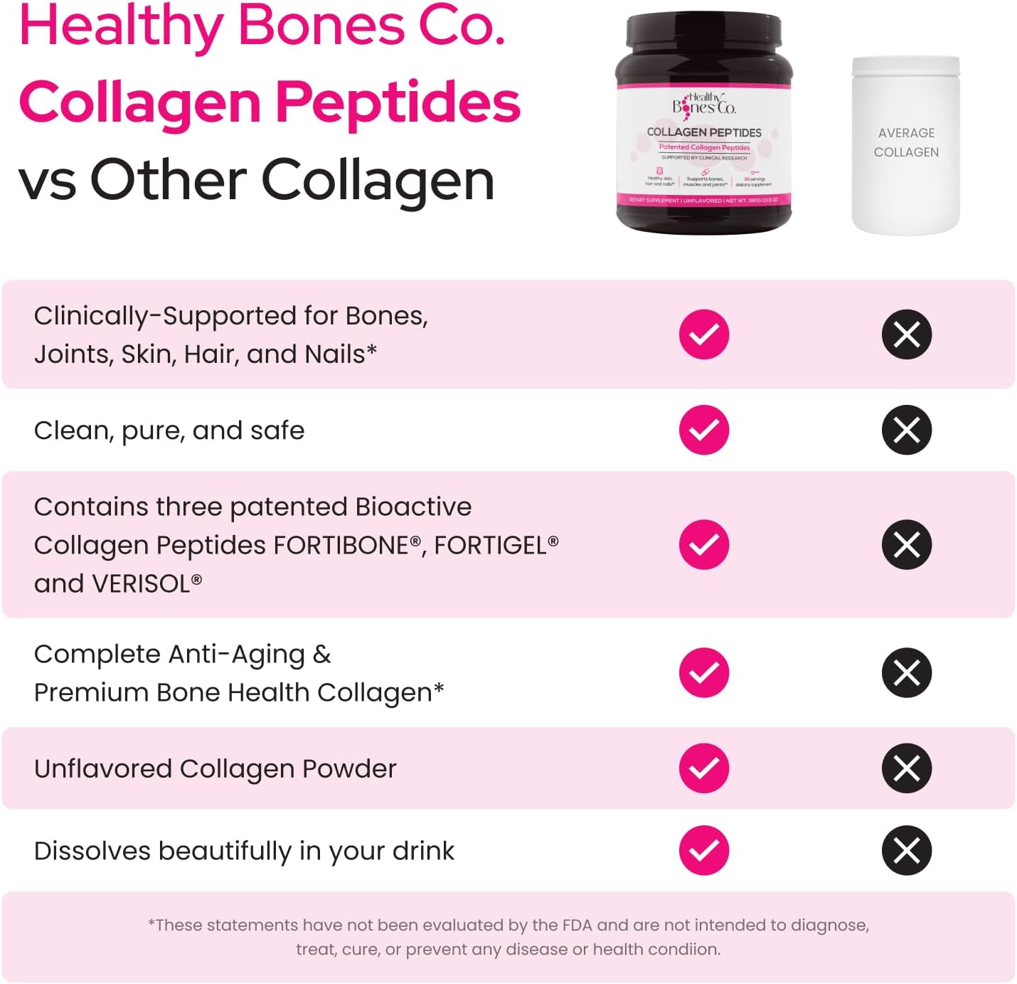 Premium Bone Health Collagen Peptides with Fortigel & Verisol for Joints, Skin, Hair, Nails - 30 Servings
