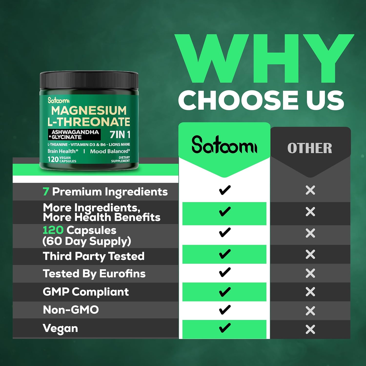 Premium Brain Health Supplement with Magnesium L-Threonate, Ashwagandha, Lions Mane, and More - 120 Capsules for Memory and Cognitive Function