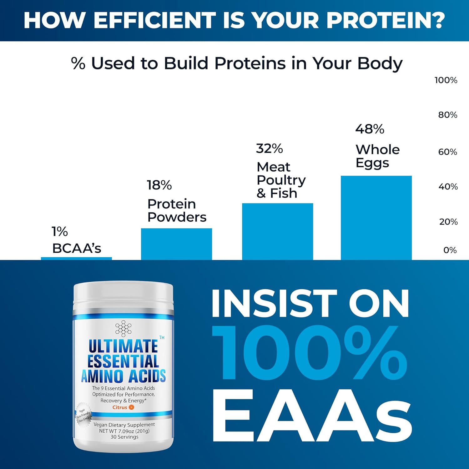 Premium Citrus Flavored Essential Amino Acids Powder with Optimized BCAA Ratio - Increase Energy, Muscle & Recovery - Vegan & Keto - 30 Servings