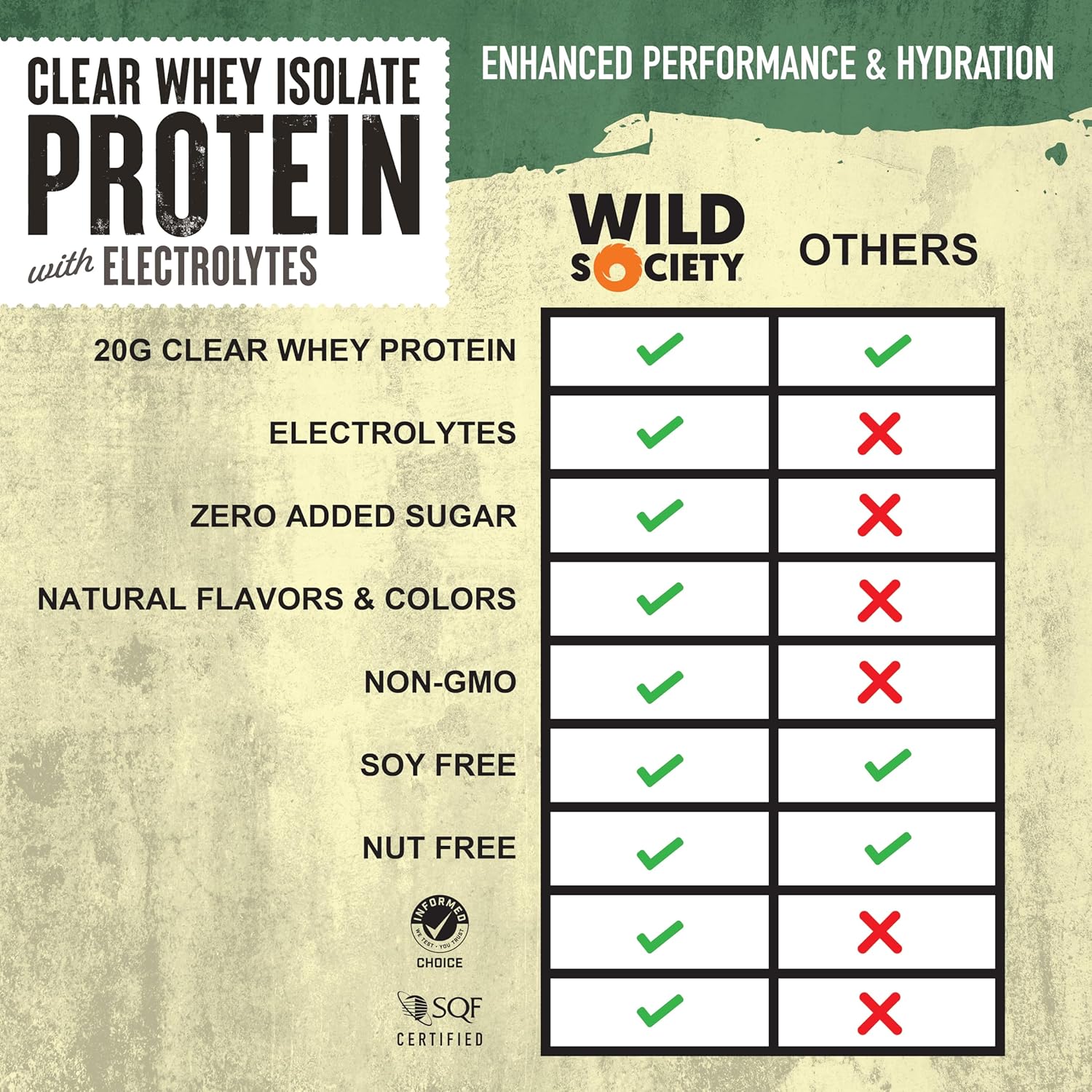 Premium Clear Whey Protein Isolate Powder with Electrolytes - Strawberry Coconut Flavor - 20g Protein, No Added Sugar - Natural Ingredients, GMO-Free - 16 oz
