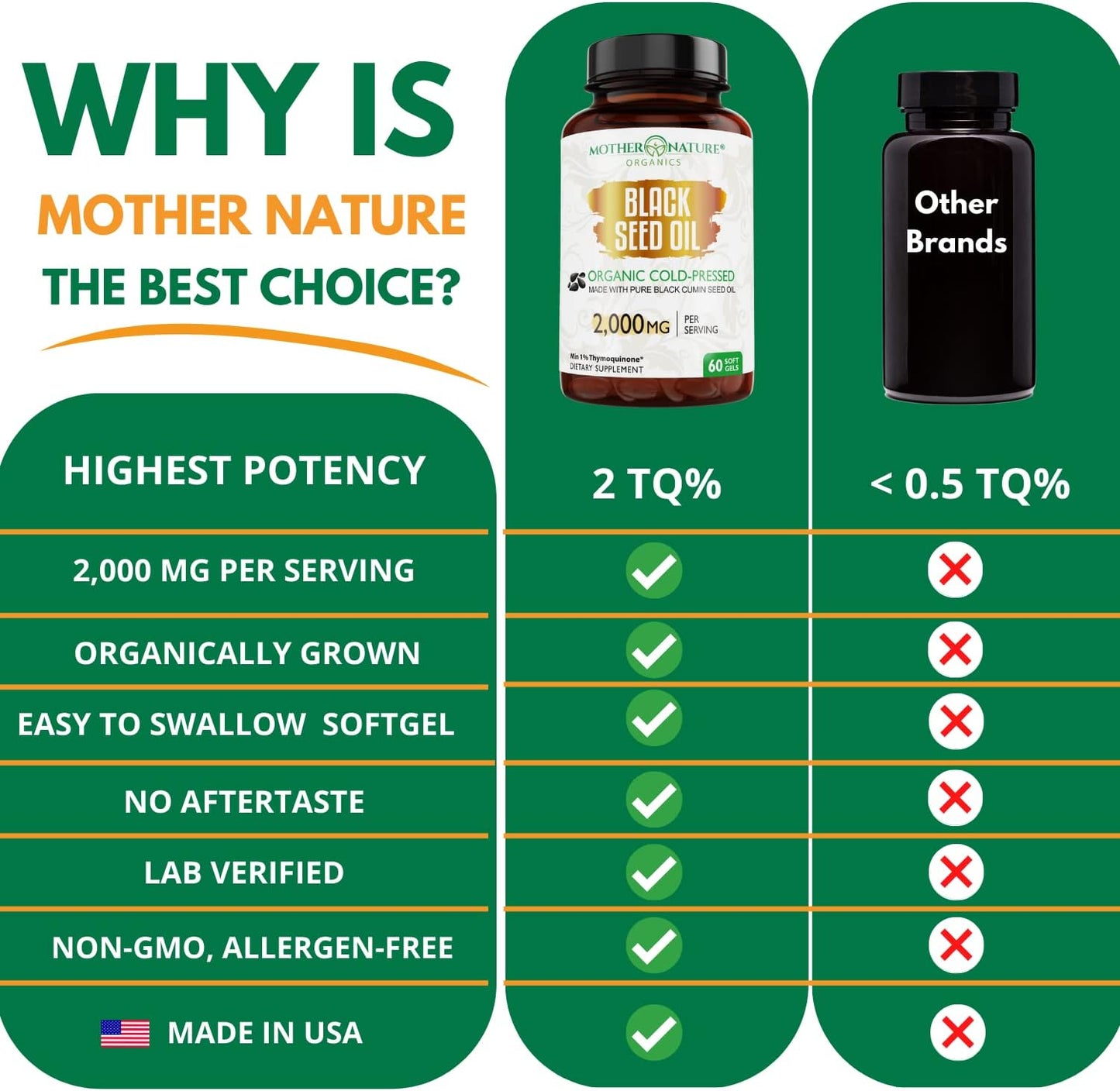Premium Cold Pressed Organic Turkish Black Seed Oil Capsules - High TQ, Non-GMO, Immune Support & Digestive Health - 60ct