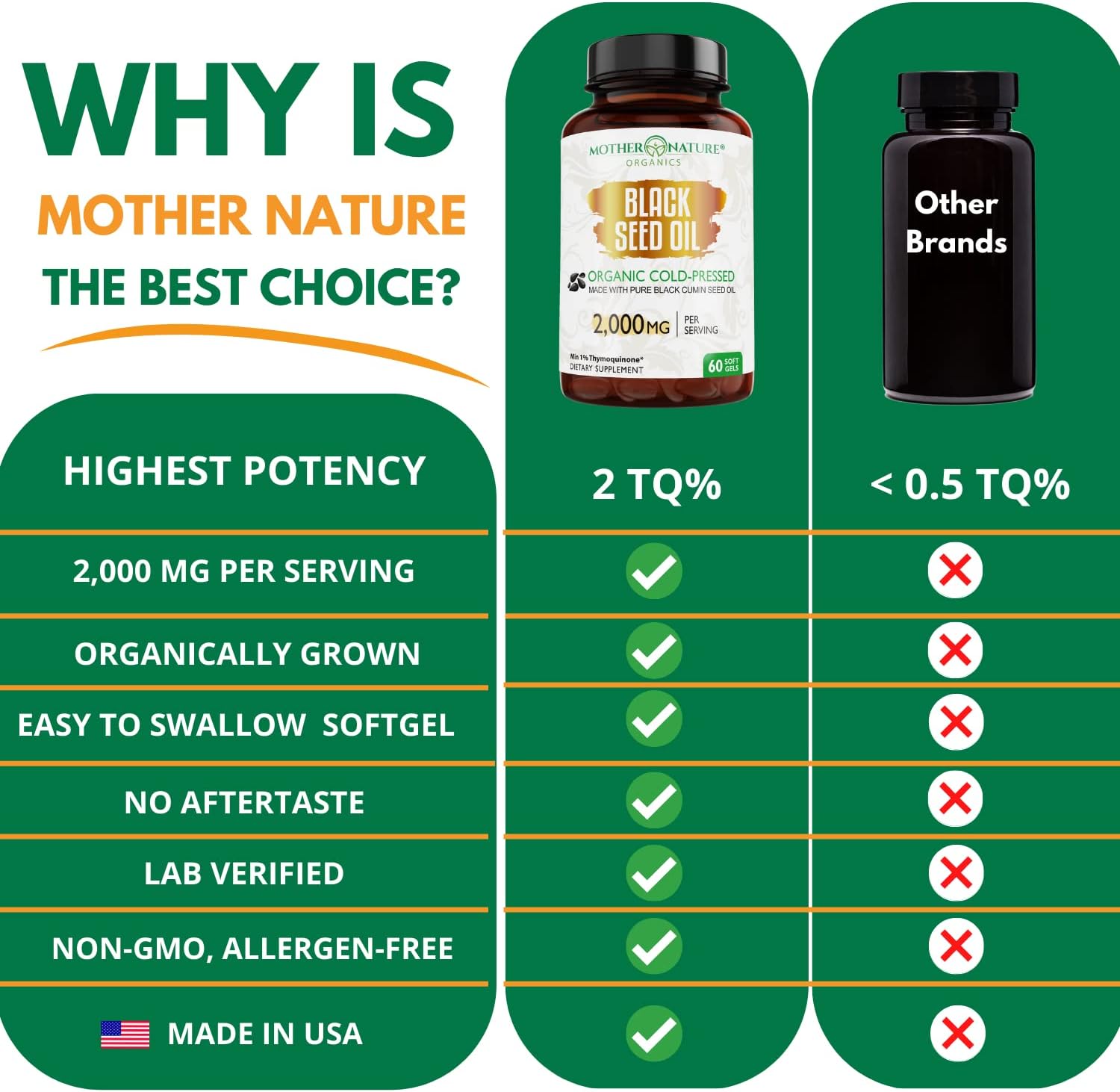 Premium Cold Pressed Organic Turkish Black Seed Oil Capsules - High TQ, Non-GMO, Immune Support & Digestive Health - 60ct