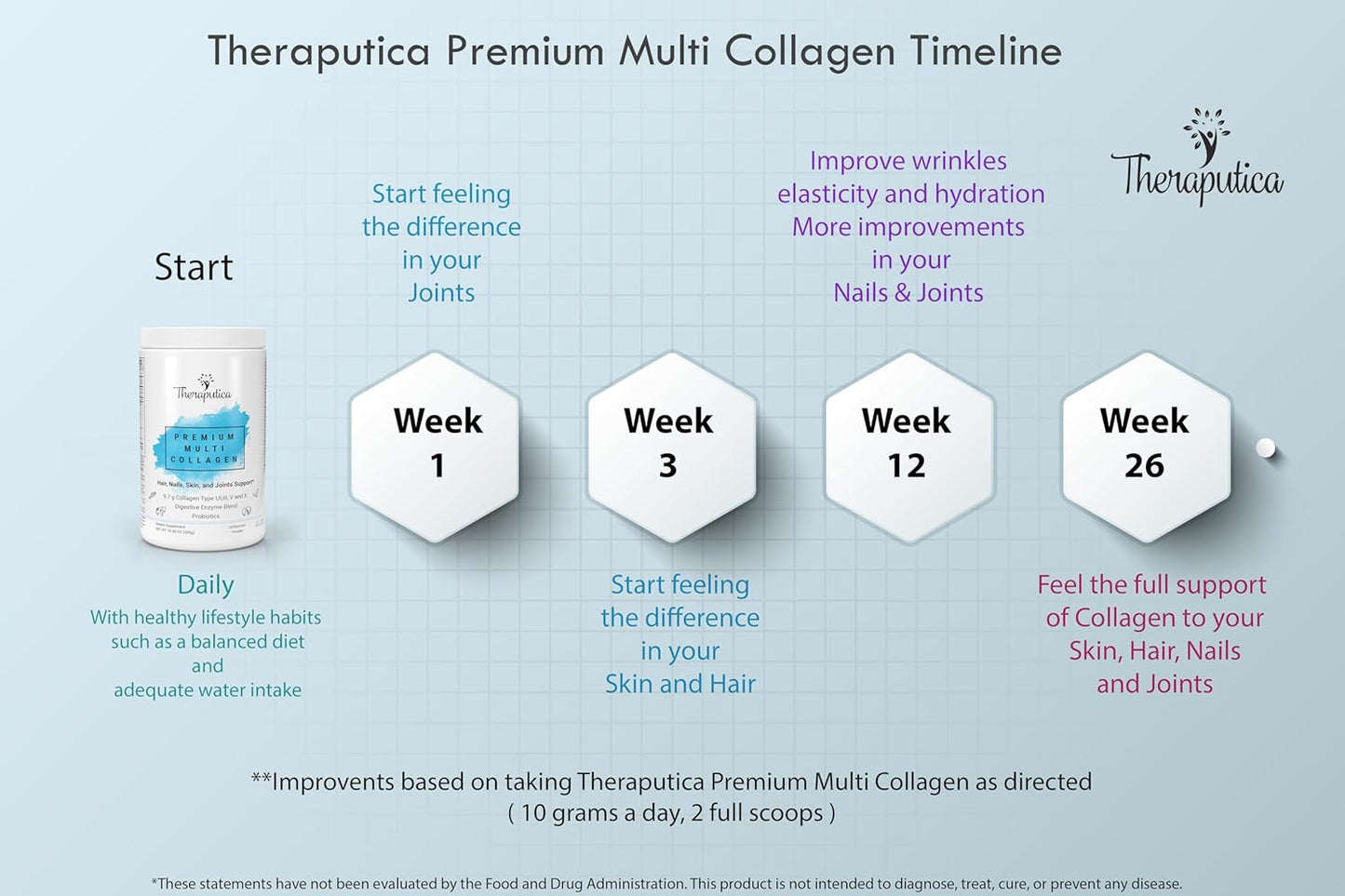 Premium Collagen Peptides Protein Powder with Vitamin C for Healthy Skin, Hair, Nails, and Joints - 10.58 Oz Supplement for Women & Men