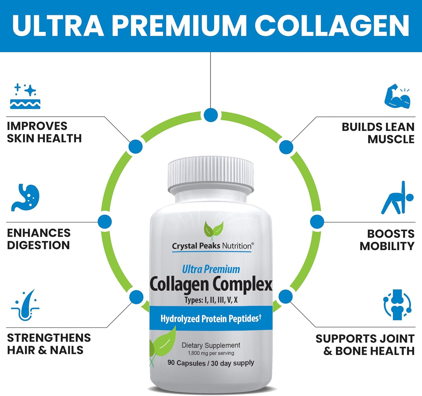 Premium Crystal Peaks Nutrition Collagen Peptide Pill for Youthful Skin - Types I, II, III, V, X - Anti-Aging Supplement for Women & Men - 1800 mg Hydrolyzed Protein Tablets