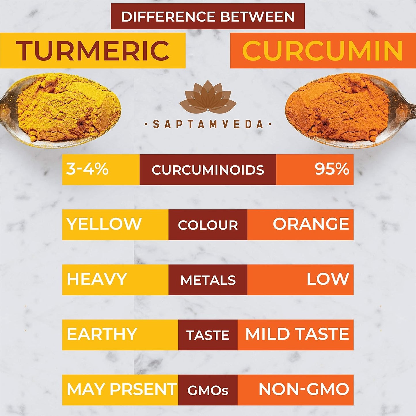 Premium Curcumin Turmeric Powder - Natural Antioxidant Superfood (1.7 oz / 50g) - Immunity Booster, Ayurvedic Haldi Extract