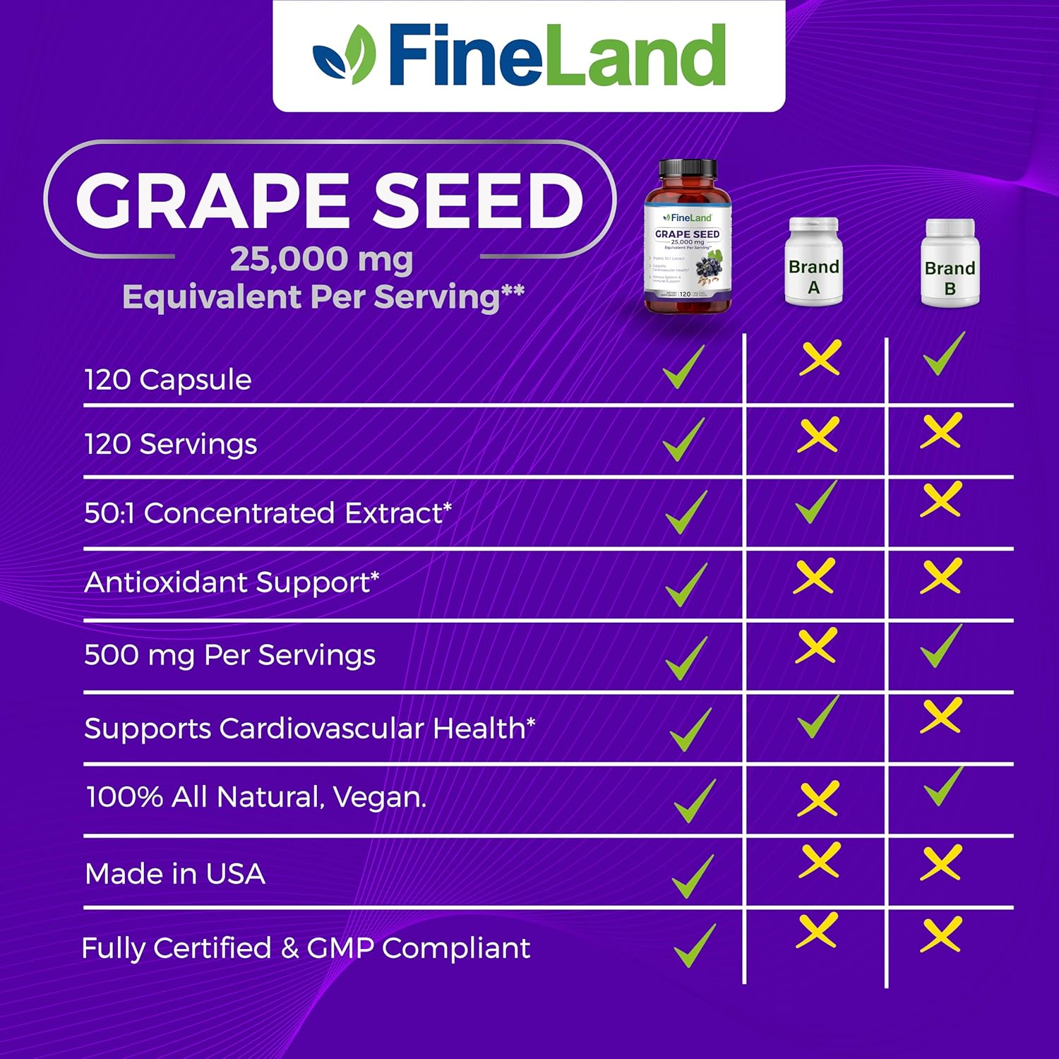 Premium FineLand Grape Seed Extract Capsules - High Strength Antioxidant & Immune Support - 25,000mg Eq. - Heart Health - 120 Capsules, 4 Month Supply - 100% Vegan & Natural
