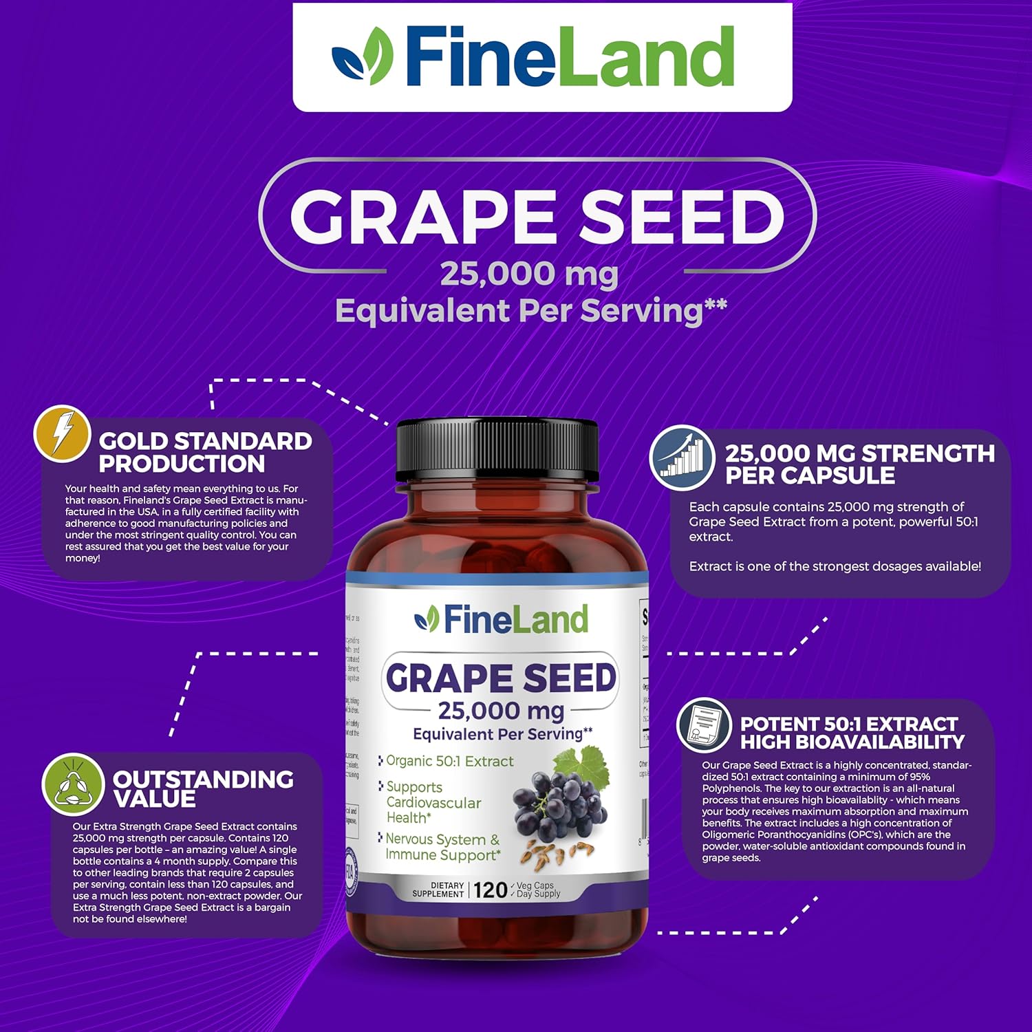 Premium FineLand Grape Seed Extract Capsules - High Strength Antioxidant & Immune Support - 25,000mg Eq. - Heart Health - 120 Capsules, 4 Month Supply - 100% Vegan & Natural