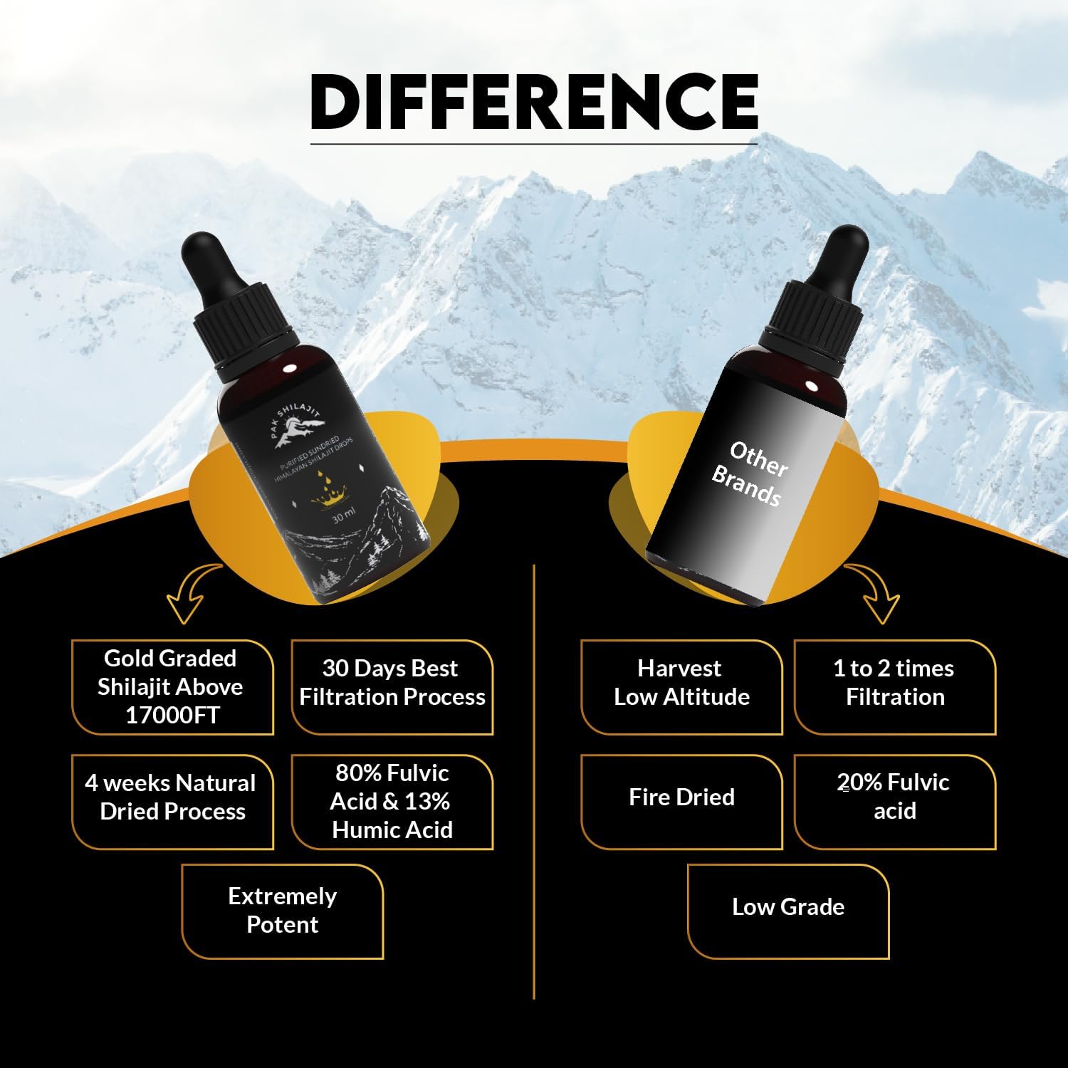 Premium Gold Graded Himalayan Shilajit Liquid Drops - 30ML Pack, Rich in Fulvic & Humic Acid, Directly Sourced Above 17000FT