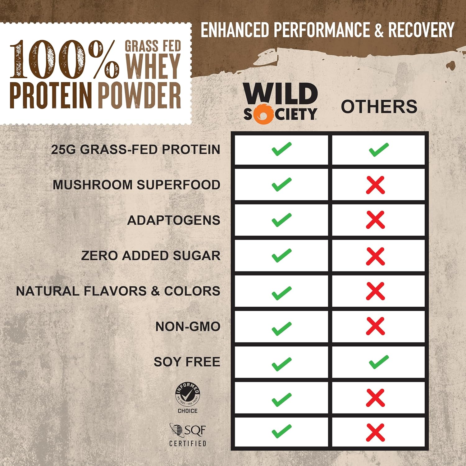 Premium Grass Fed Whey Protein Powder with Superfood Mushrooms & Adaptogens - 25g Protein, Clean & Sugar-Free - Dutch Chocolate - 17.9 oz