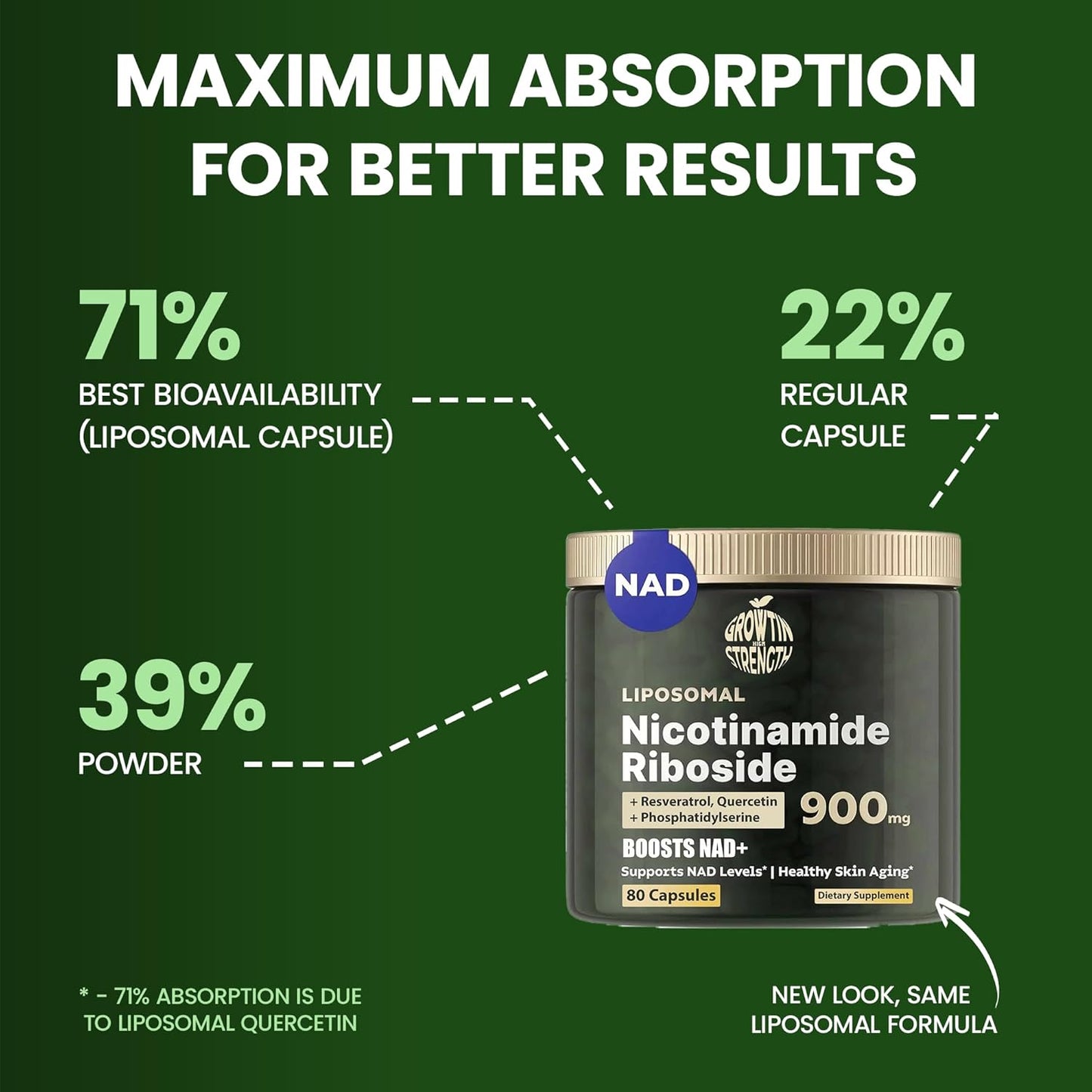 Premium High Strength NAD+ Liposomal NR with Resveratrol & Quercetin - Anti-Aging Supplement - 80 Capsules