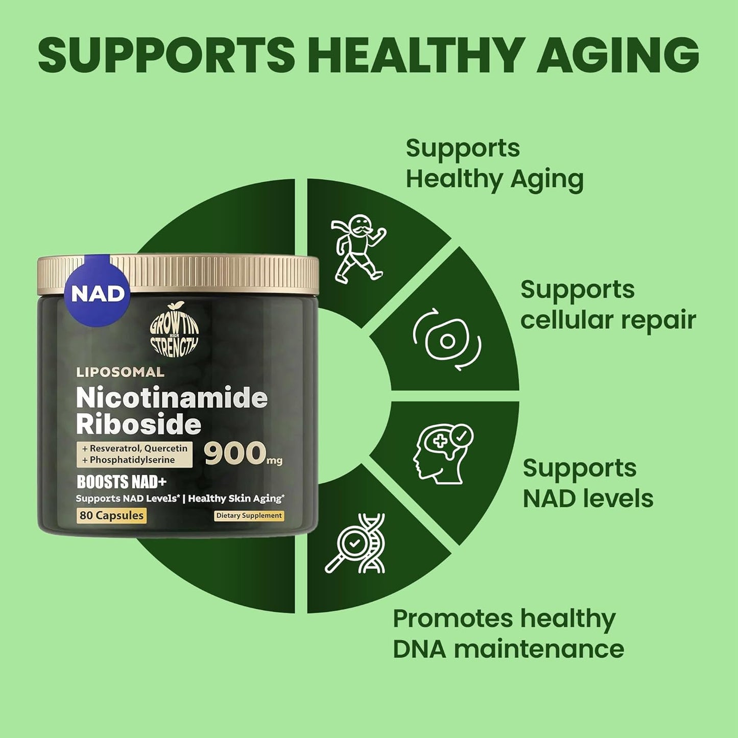 Premium High Strength NAD+ Liposomal NR with Resveratrol & Quercetin - Anti-Aging Supplement - 80 Capsules