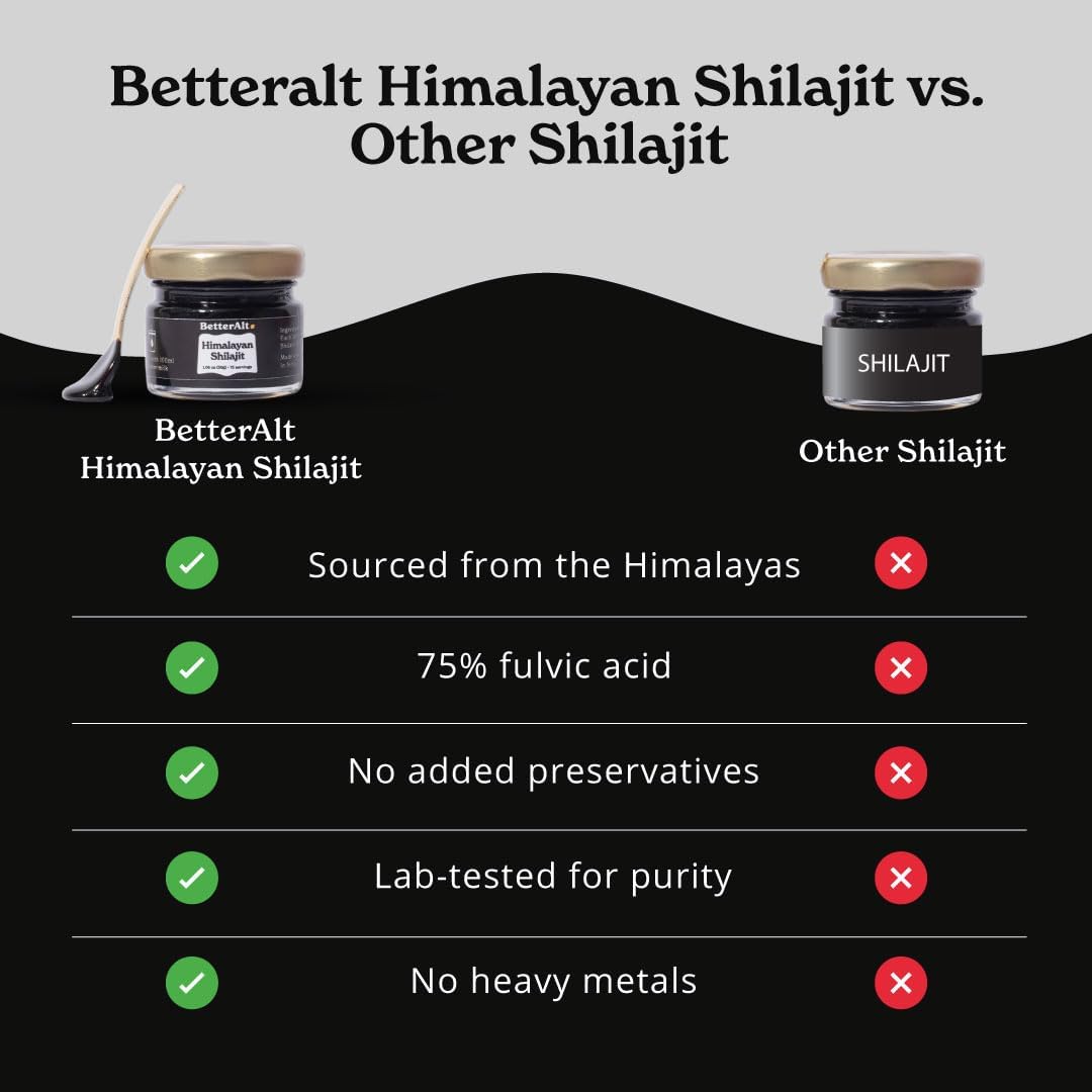 Premium Himalayan Shilajit Resin for Men & Women with Tea Tumbler - High Potency Gold Grade Formula