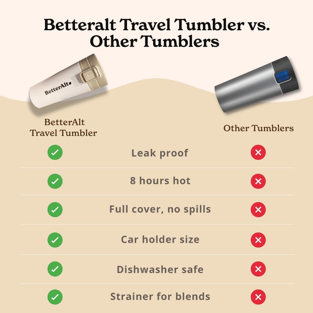 Premium Himalayan Shilajit Resin for Men & Women with Tea Tumbler - High Potency Gold Grade Formula