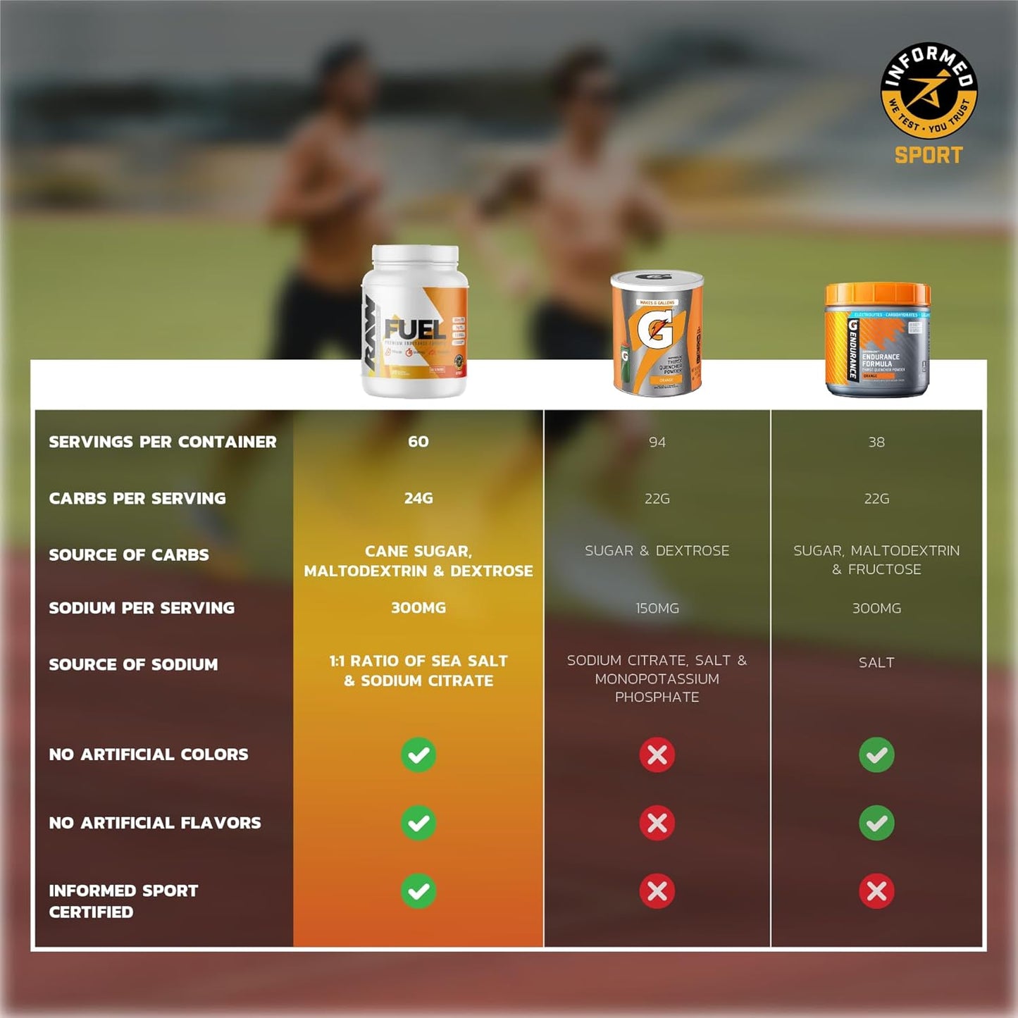 Premium Lemon Lime Endurance Supplement Powder for Peak Performance - 60 Servings, Hydration & Stamina Boost with 24g Carbs & 300mg Sodium - Ideal for Workouts, Training, Competition