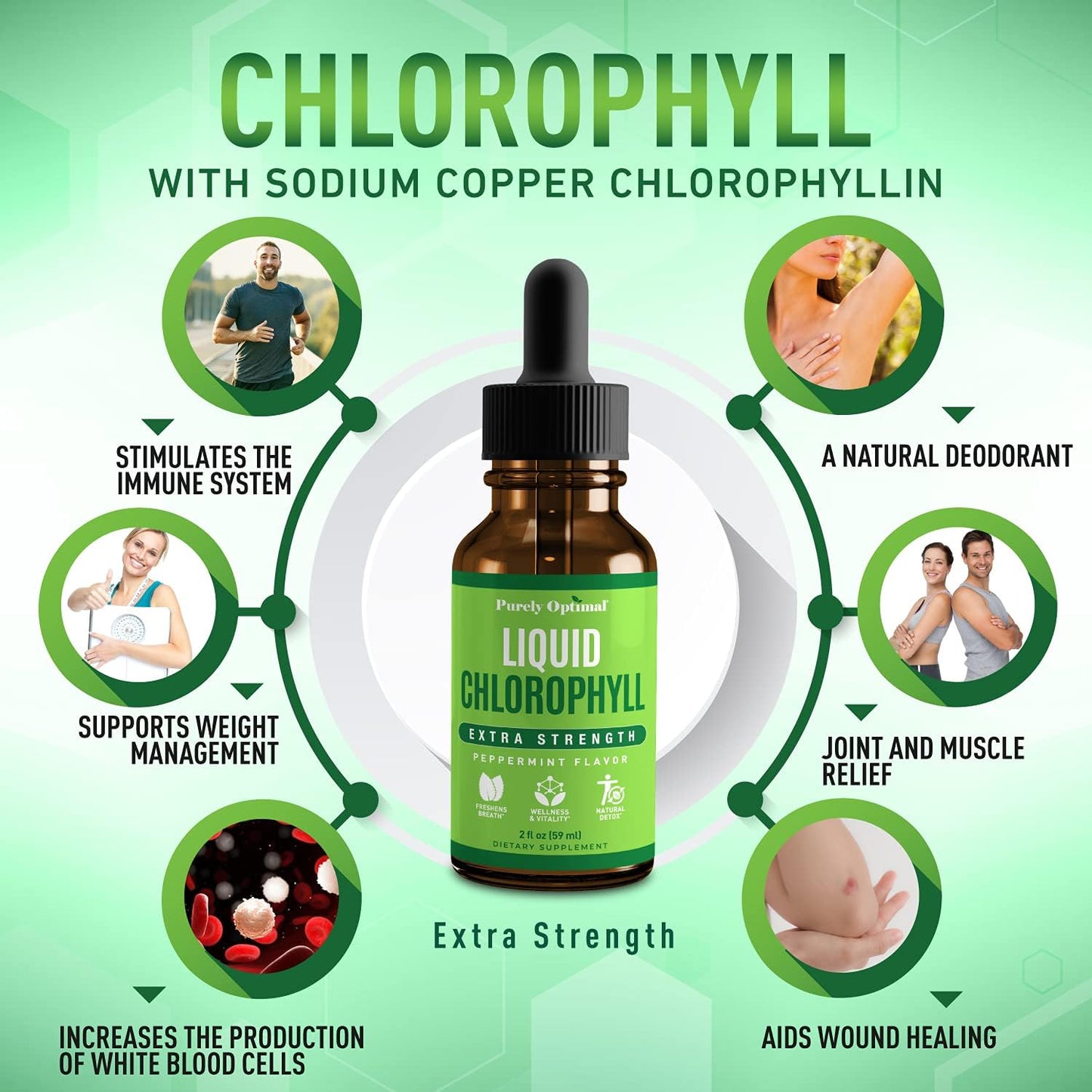 Premium Liquid Chlorophyll Drops - 100% Natural & Gluten Free Formula, Non GMO - 118 Servings
