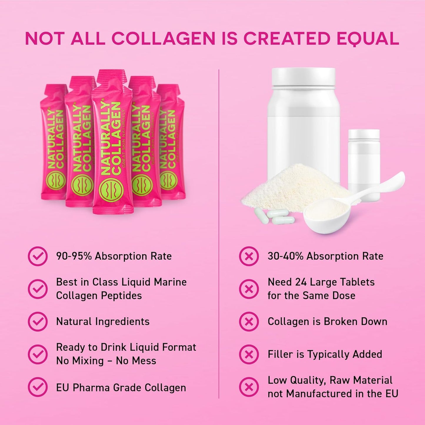 Premium Liquid Marine Collagen Supplement with 8000mg Collagen and Vitamin C - Tropical Fruit Flavour - 14 Sachets