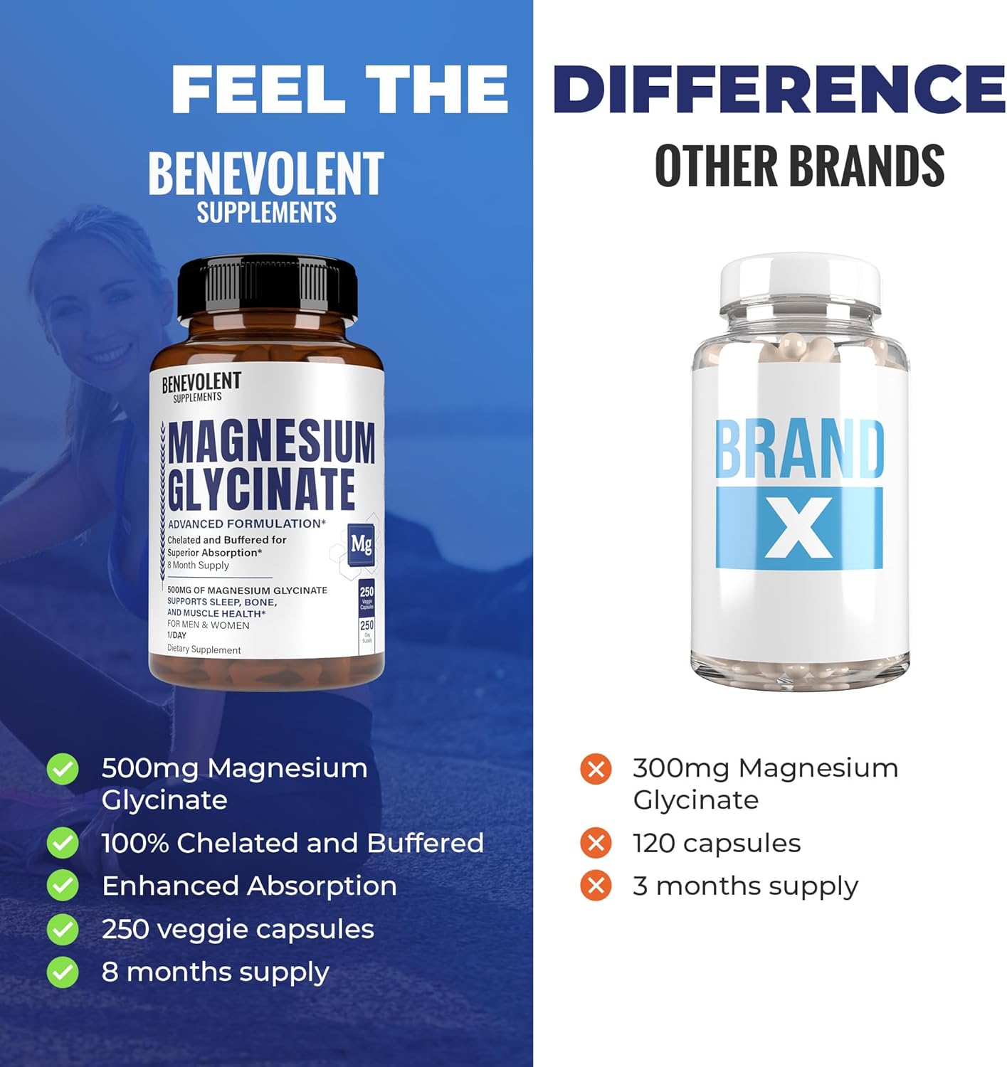 Premium Magnesium Glycinate & Vitamin D3 Bundle - 8 Months Supply, High Absorption Formula, Chelated Buffered Glycinate, Immune Support