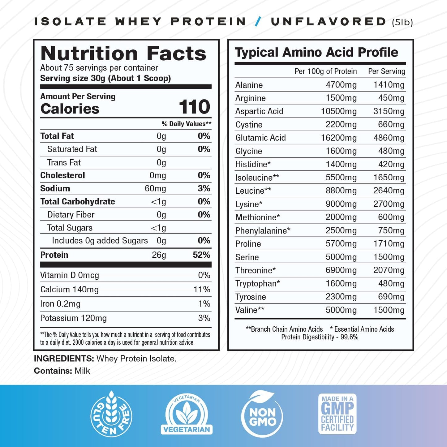 Premium Muscle Feast Creatine and Whey Protein Isolate Bundle - Unflavored, Vegetarian, Gluten Free - 2lb Creatine Powder + 5lb Protein