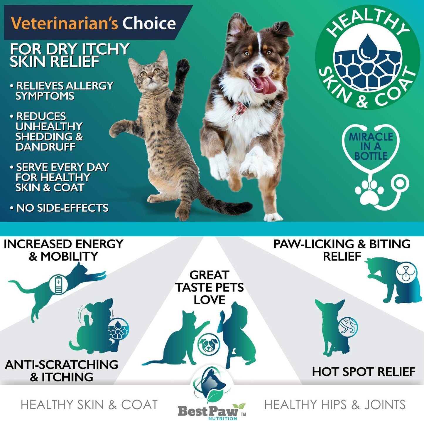 Premium Omega Fish Oil for Dogs, Cats, & Ferrets - Joint Pain Relief, Soft Skin, & Shiny Coat - Liquid Supplement - Omega 3 Pets Love - 16oz
