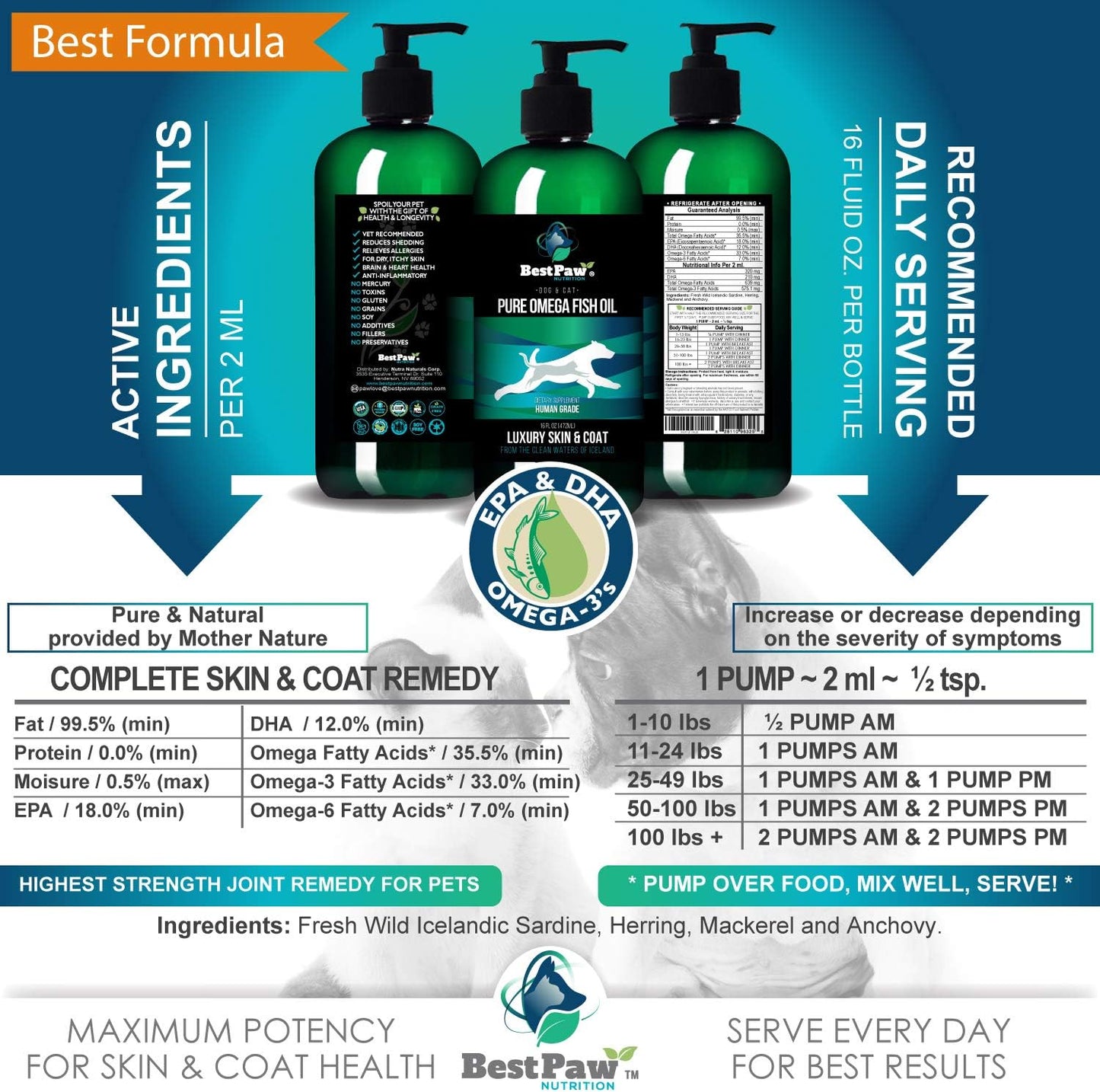 Premium Omega Fish Oil for Dogs, Cats, & Ferrets - Joint Pain Relief, Soft Skin, & Shiny Coat - Liquid Supplement - Omega 3 Pets Love - 16oz