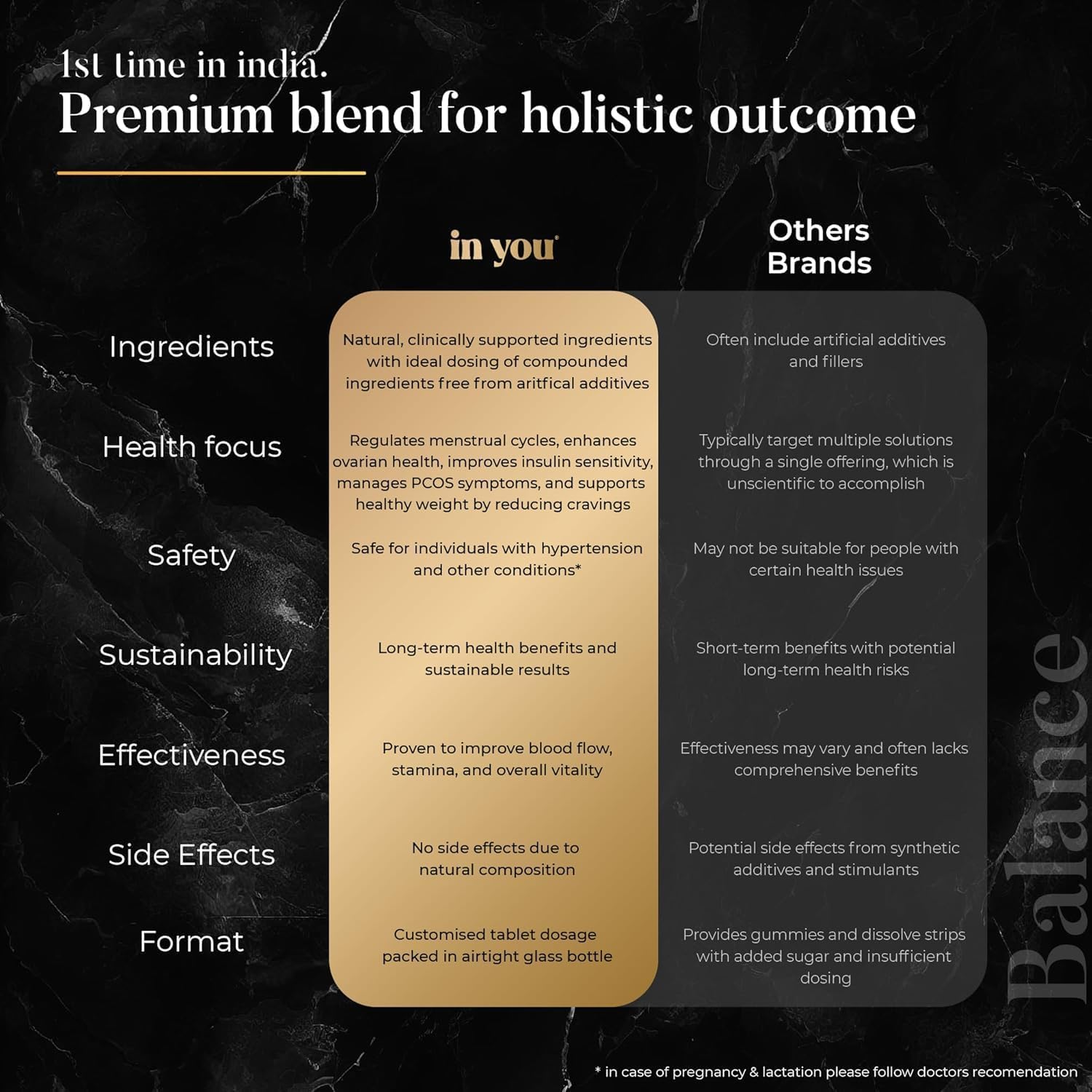 Premium PCOS, Hormonal & Fertility Support Supplement for Women - Unique Blend of Inositol, Chromium, Alpha Lipoic Acid & Fenugreek - 60 Capsules