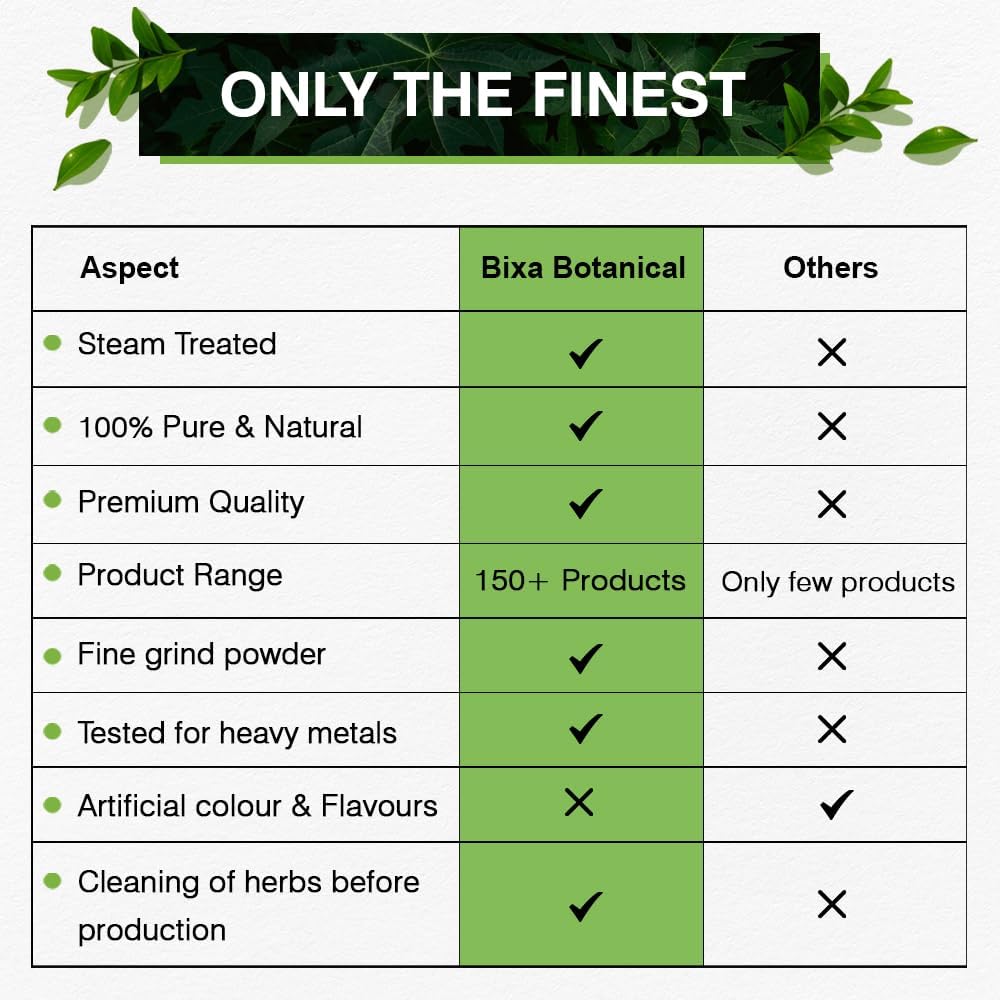 Premium Quality bixa BOTANICAL Ayurvedic Safed Musli Powder Herbal Supplement - Pure, Authentic, Gluten Free, Non-GMO, Vegan - 60 Count Pack