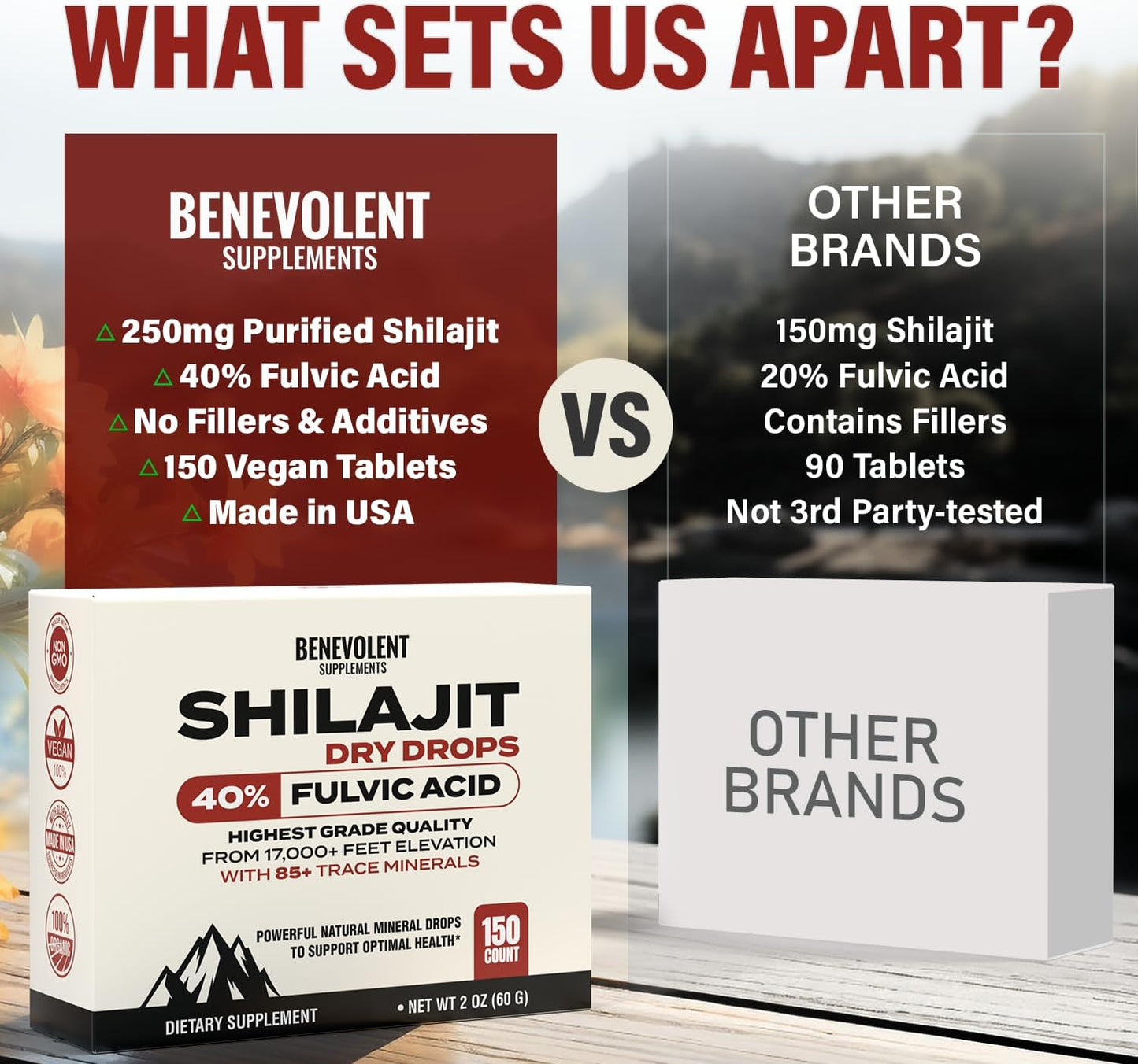 Premium Shilajit Dry Drops - 150 Count, 250mg Each - Maximum Potency for Men - Energy, Metabolism & Immune Health - Non-GMO USA Made