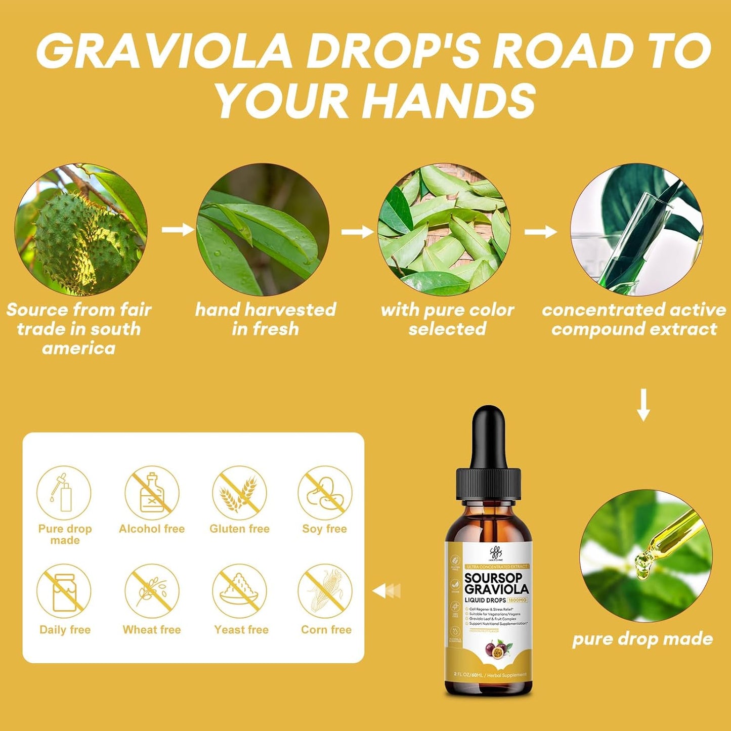 Premium Soursop Graviola Liquid Drops - Digestion, Skin, Sleep Support - Passion Fruit Flavor - 2 Fl Oz