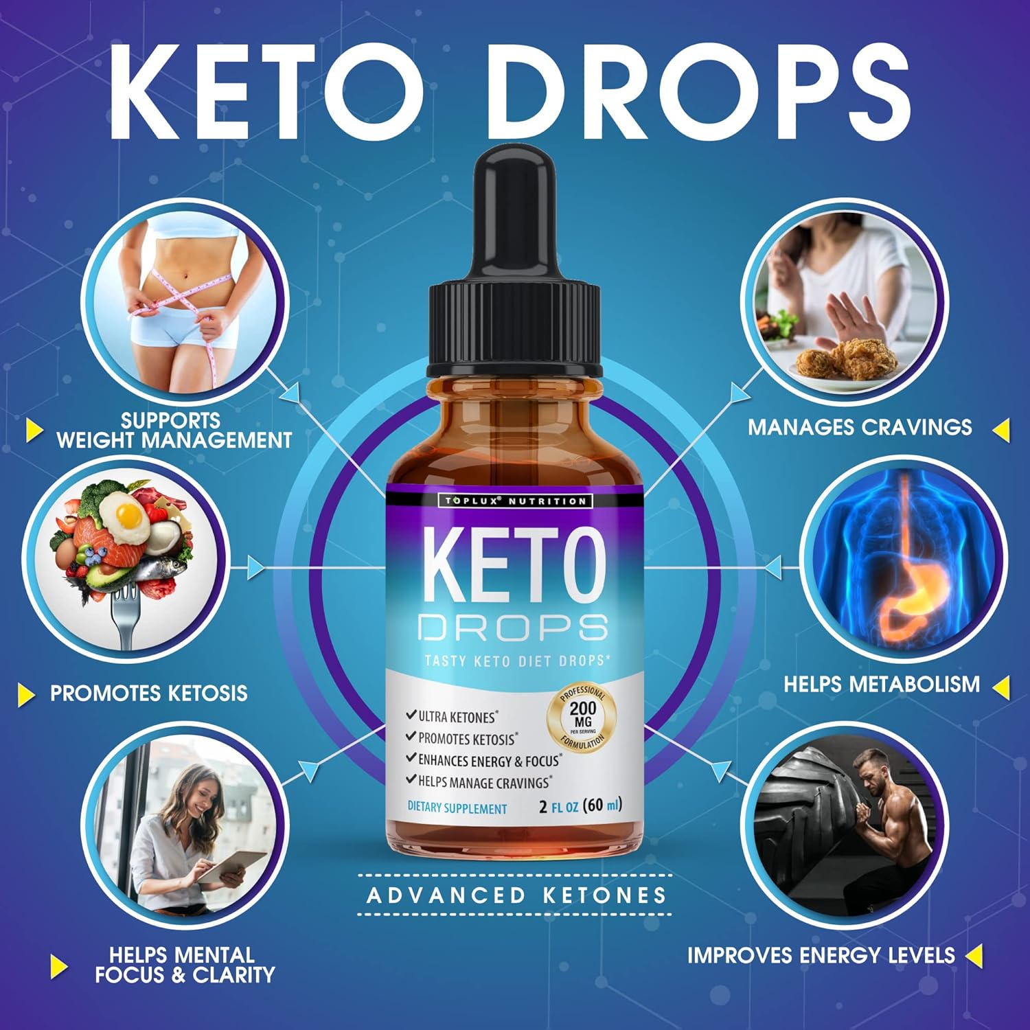Premium Toplux Keto Diet Drops - Advanced Ketogenic Supplement for Men & Women, Liquid Formula with Garcinia Cambogia for Better Absorption in Supporting Ketosis
