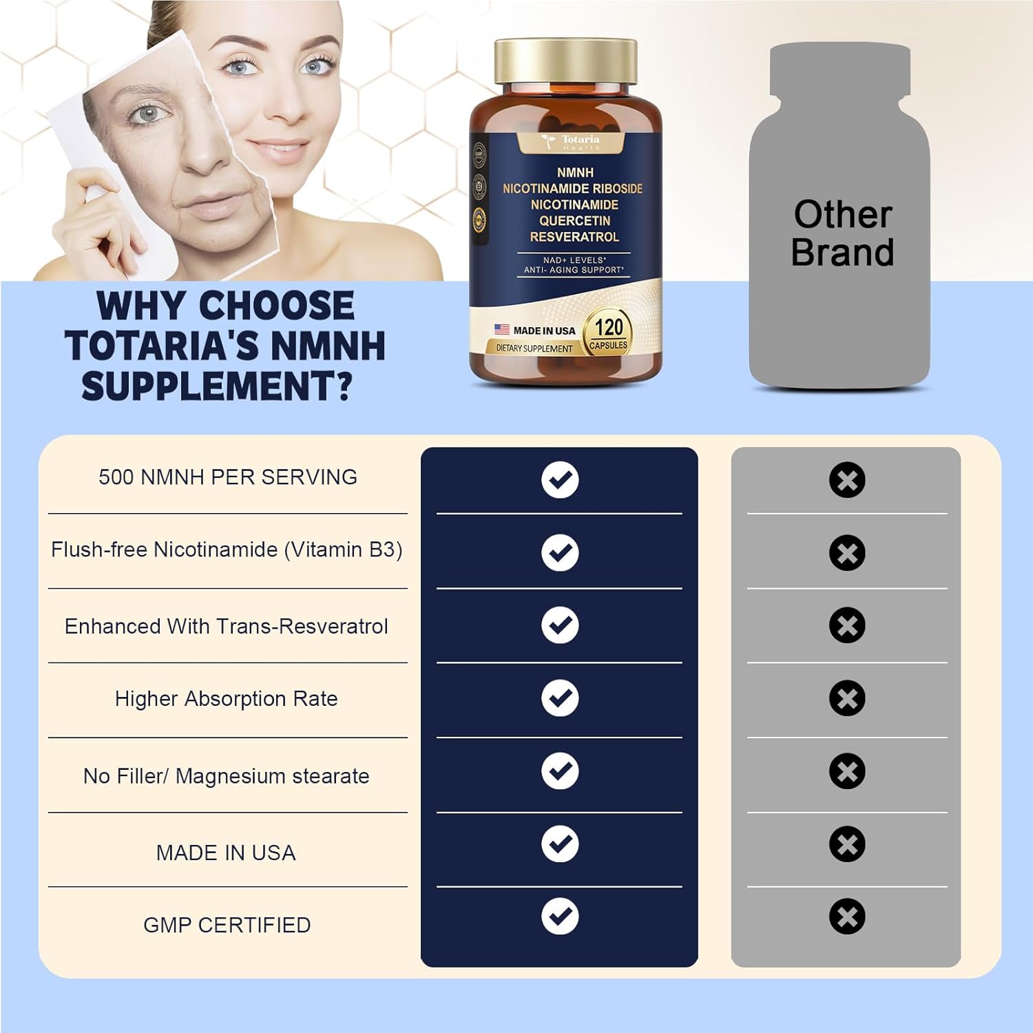 Premium Totaria NMNH Supplement with Flash-Free Niacinamide, Quercetin, and Trans-Resveratrol - 120 Capsules