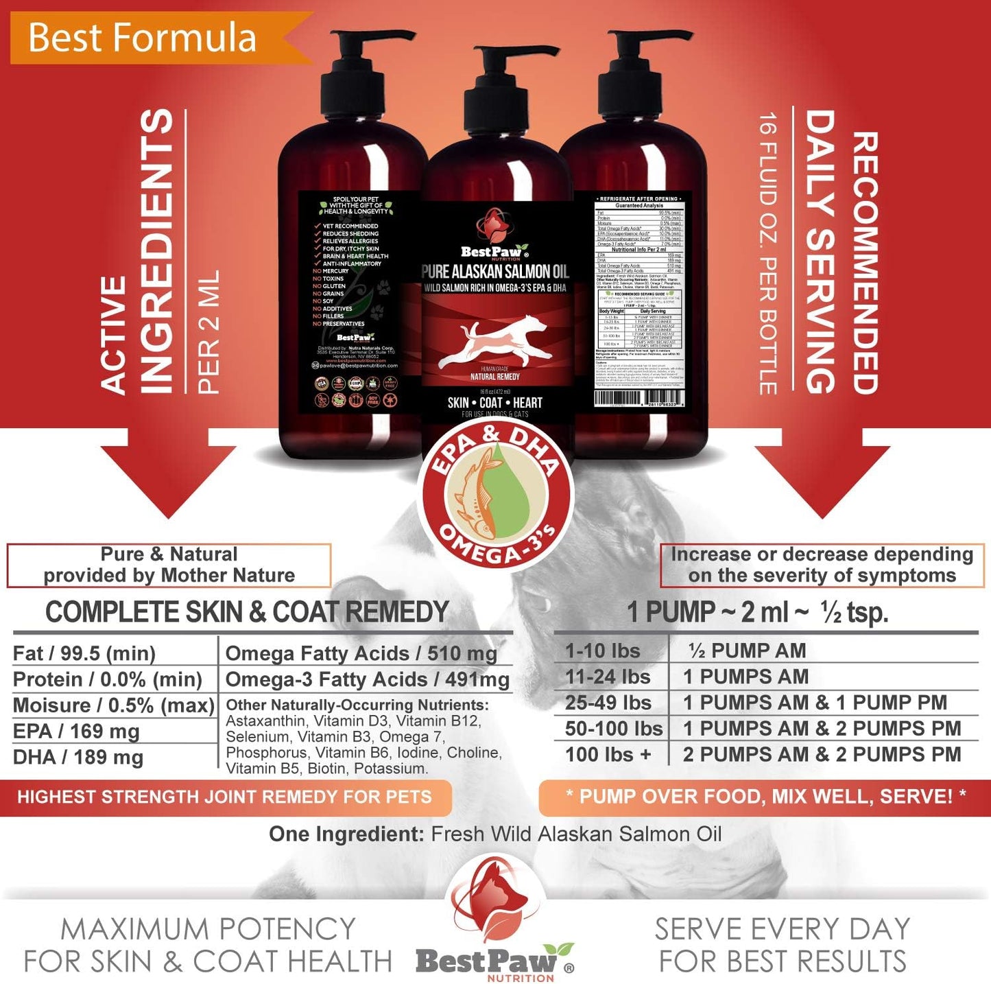 Premium Wild Alaskan Salmon Oil for Pets - Liquid Fish Oil with Pump - Promotes Healthy Skin, Coat, Joints, Immune System, and Heart - Omega-3 Supplement - Natural EPA + DHA - 16oz Bottle