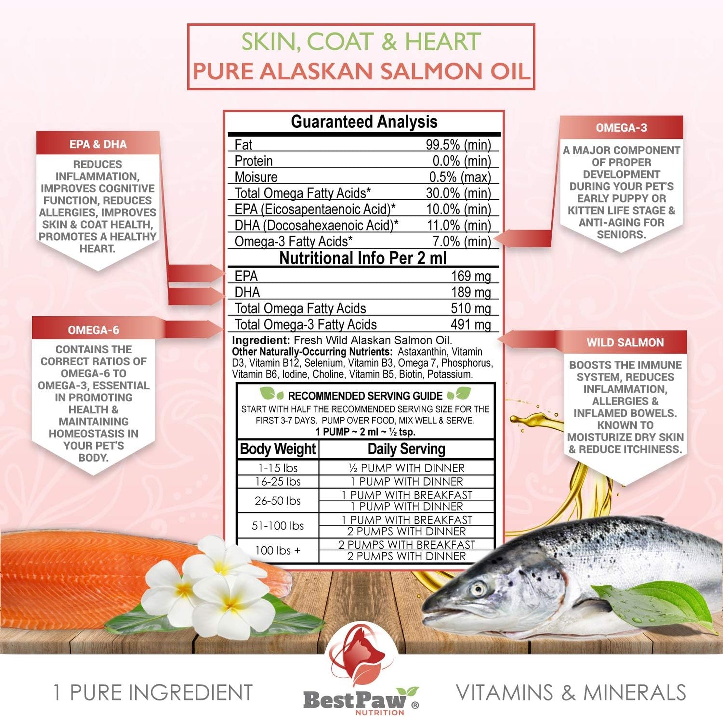 Premium Wild Alaskan Salmon Oil for Pets - Liquid Fish Oil with Pump - Promotes Healthy Skin, Coat, Joints, Immune System, and Heart - Omega-3 Supplement - Natural EPA + DHA - 16oz Bottle