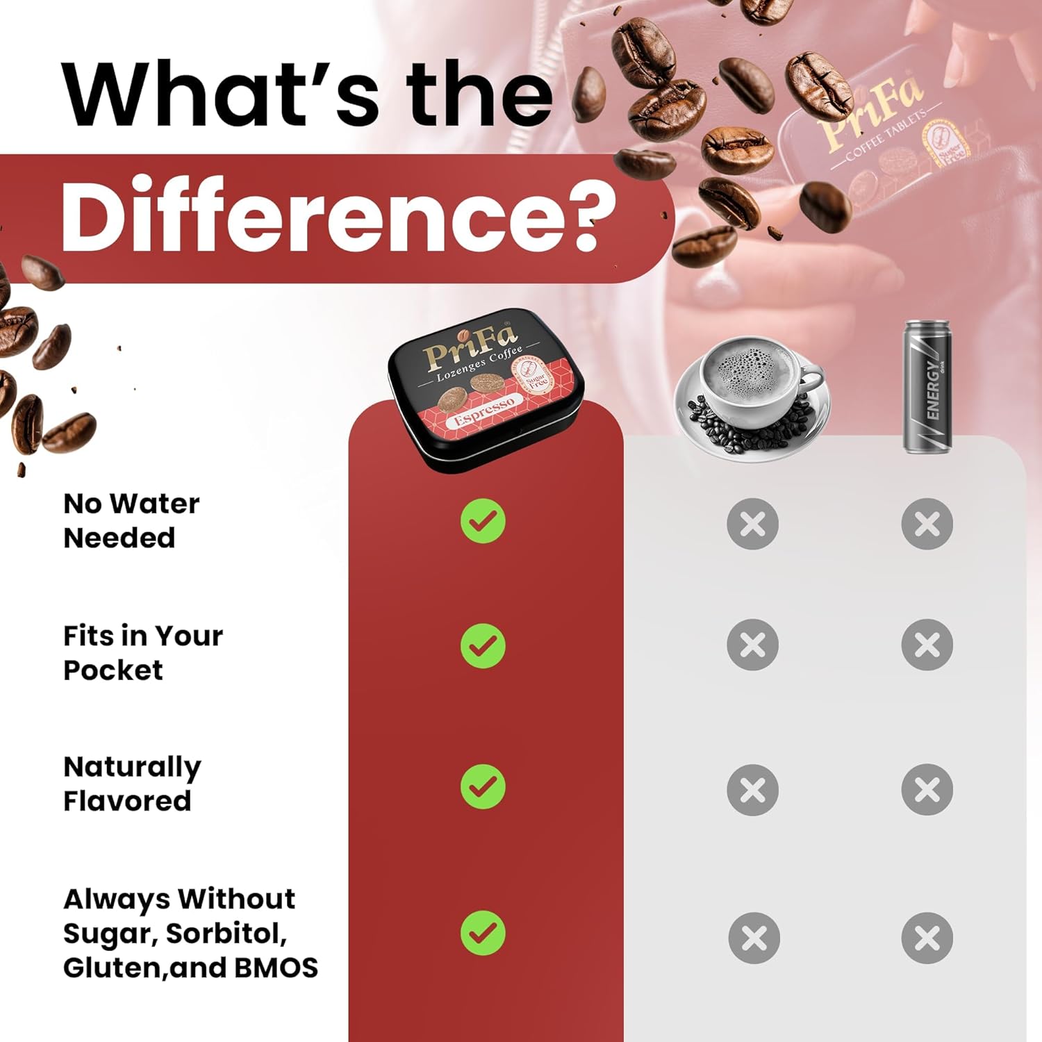 PriFa Coffee Tablets - Unsweetened Real Coffee Candy for Keto - Natural Sugar Free Espresso To Go - Instant Caffeine Mints (Espresso, 1 Pack, 25 Tablets)