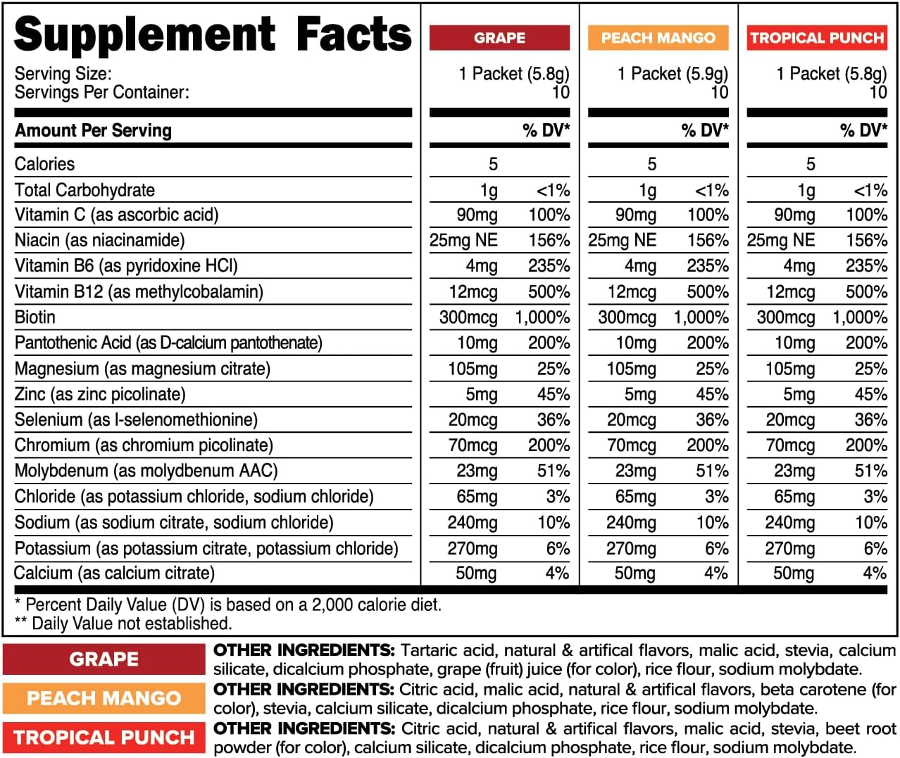 Primaforce Electrolytes Variety Pack - 30 Servings Advanced Hydration Complex Packets