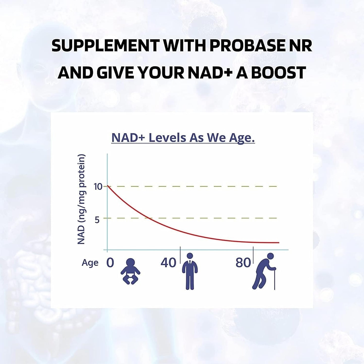 Probase Nutrition Nicotinamide Riboside Capsules - NAD+ Supplement for Anti-Aging & Vitality (3 Pack)