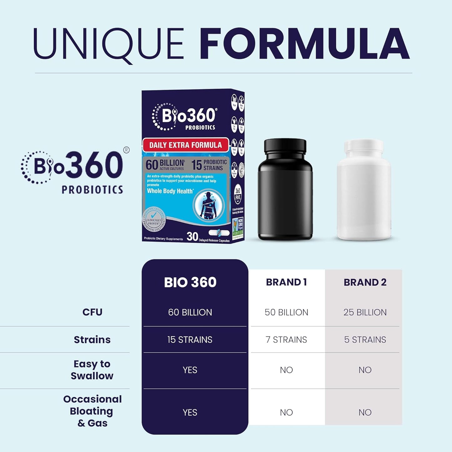 Probiotic Bundle for Adults & Kids - High Strength Capsules & Chewable Tablets - 15 Strains for Digestive, Immune, & Brain Health - Supports Gut, Constipation, Bloating, & Gas Relief