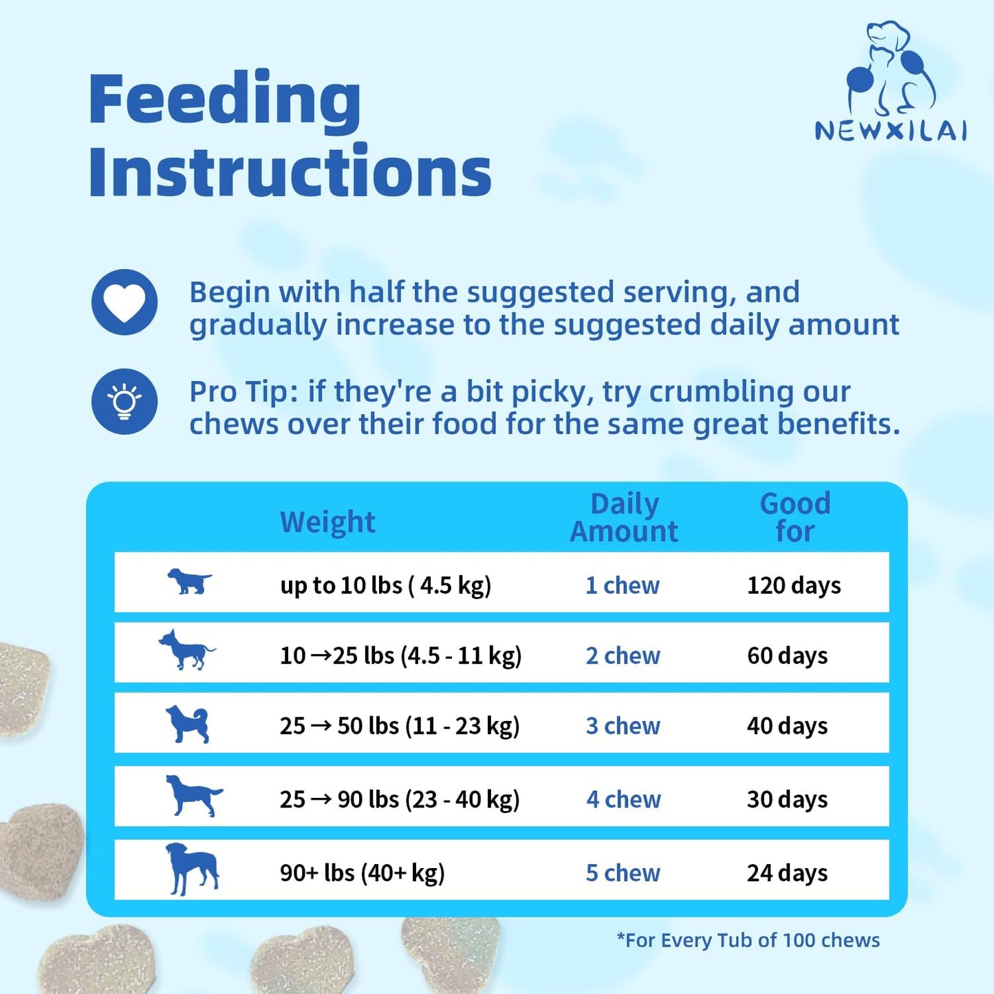 Probiotic Soft Chews for Dogs: Digestive & Immune Support, Prebiotic Supplement, Beef Flavor - 100 Chews