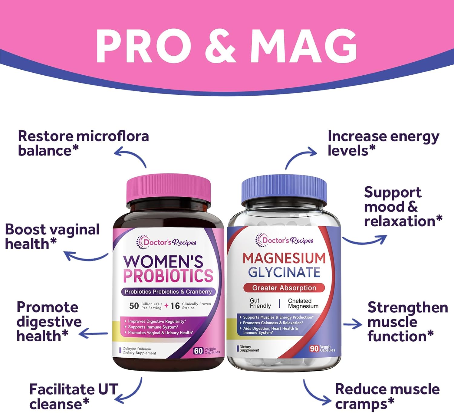Probiotics and Magnesium Glycinate Bundle for Gut Health & Muscle Function Support