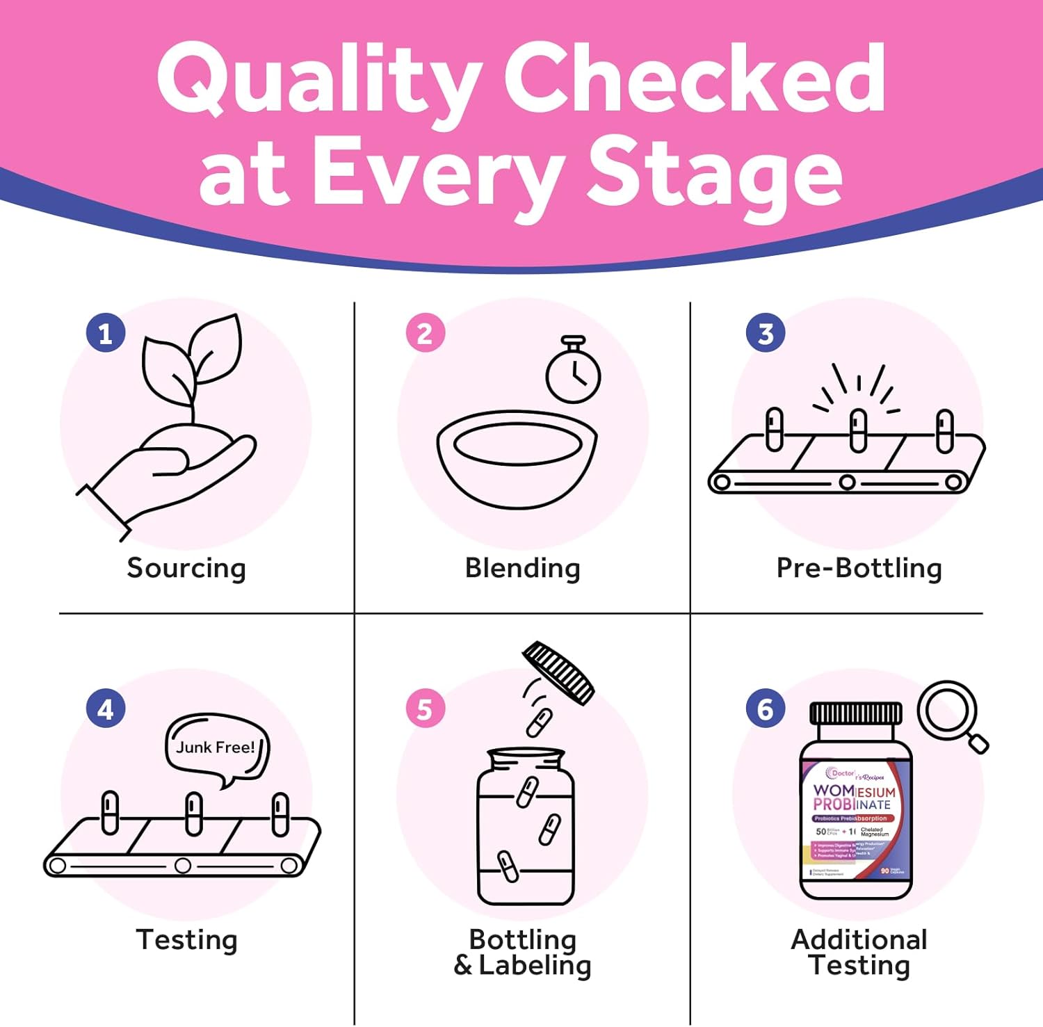 Probiotics and Magnesium Glycinate Bundle for Gut Health & Muscle Function Support