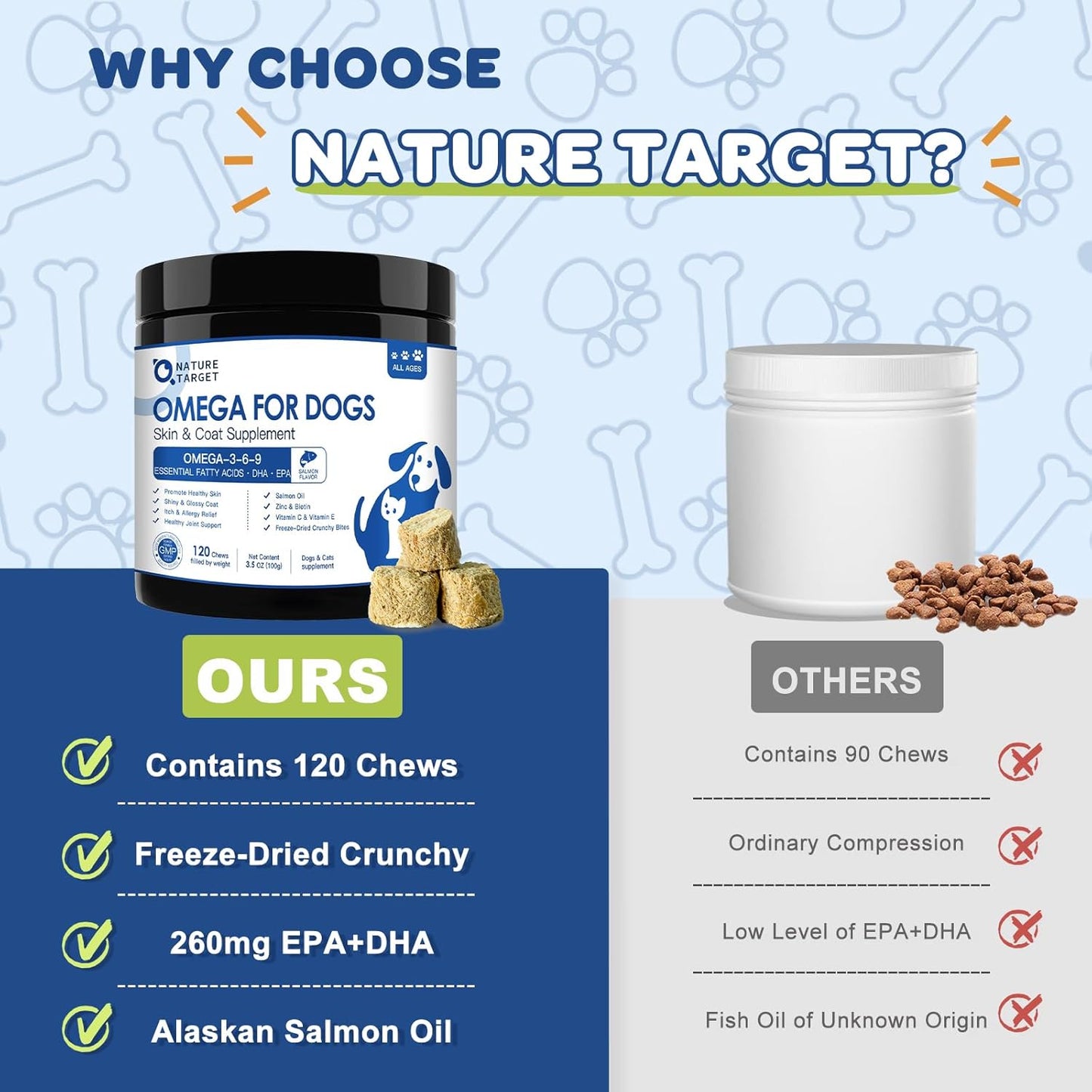 Probiotics and Omega 3 Fish Oil for Dogs - Nourishing Supplements for Canine Health