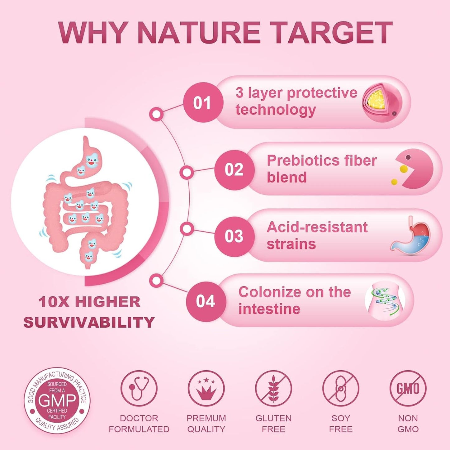 Probiotics for Women and Kids: NATURE TARGET Chewable Supplement