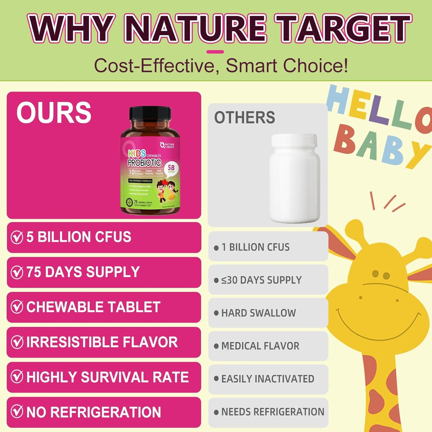 Probiotics for Women and Kids: NATURE TARGET Chewable Supplement
