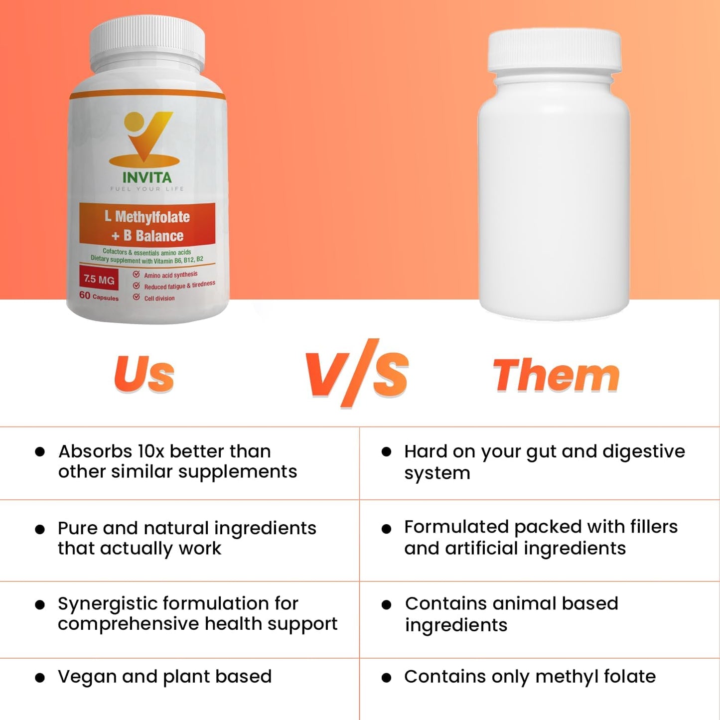 Professional Strength INVITA L-Methylfolate + B Balance Capsules - 5-MTHF, B6, B2, B12 Methylcobalamin B Complex - 60 Count - Active Methyl Folate Supplement - Non GMO, Gluten Free (7.5 mg)