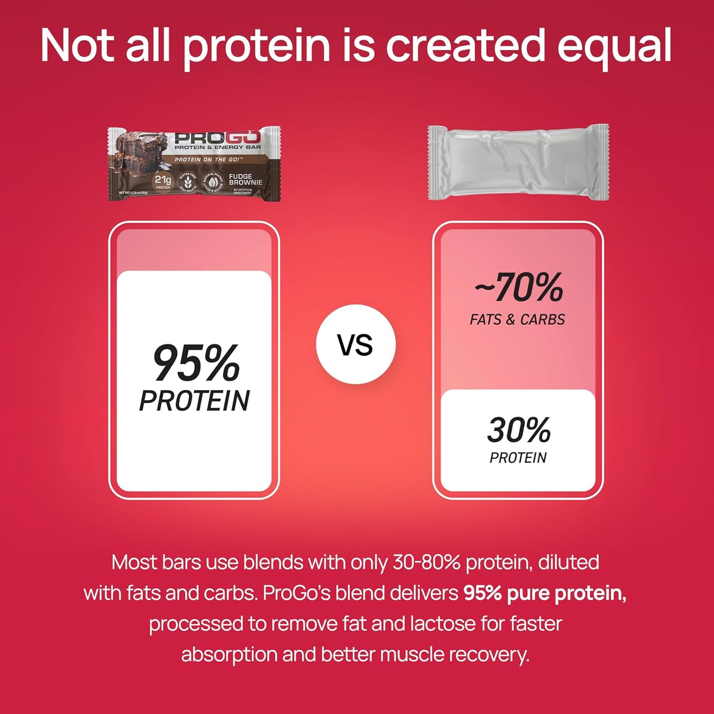 ProGo Protein Bars Starter Pack - 22g Clean Protein, 95% Pure Isolate, Collagen, Low Calorie, Honey & Peanut Butter - 4 Count - BoostGo Australia