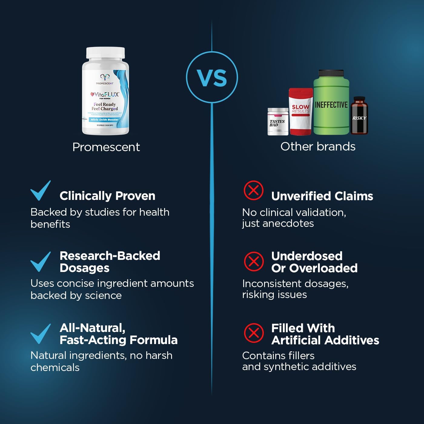 Promescent VitaFLUX Women's Nitric Oxide Booster Supplement with Essential Amino Acids for Energy & Performance (180 Capsules)