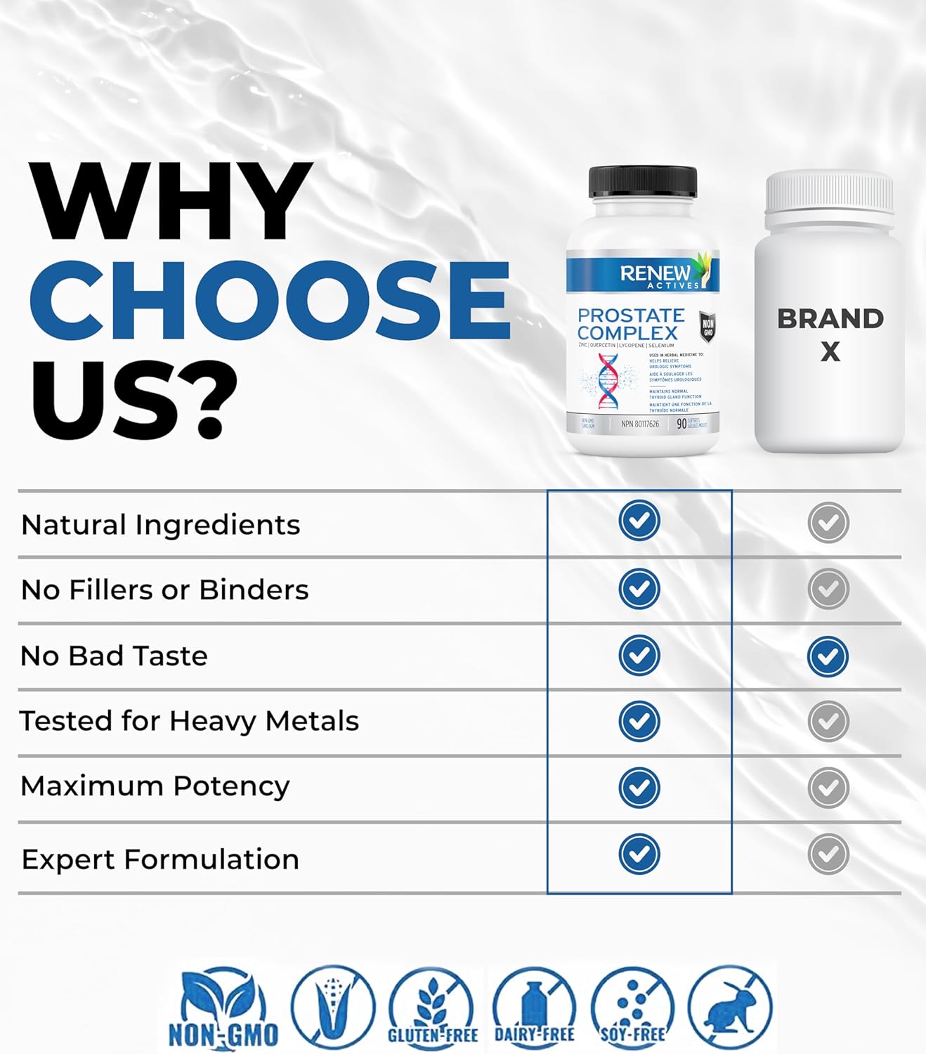 Prostate, Thyroid, and Eye Health Formula for Men - Antioxidant Blend Supplements - 90 Softgels - Made in Canada