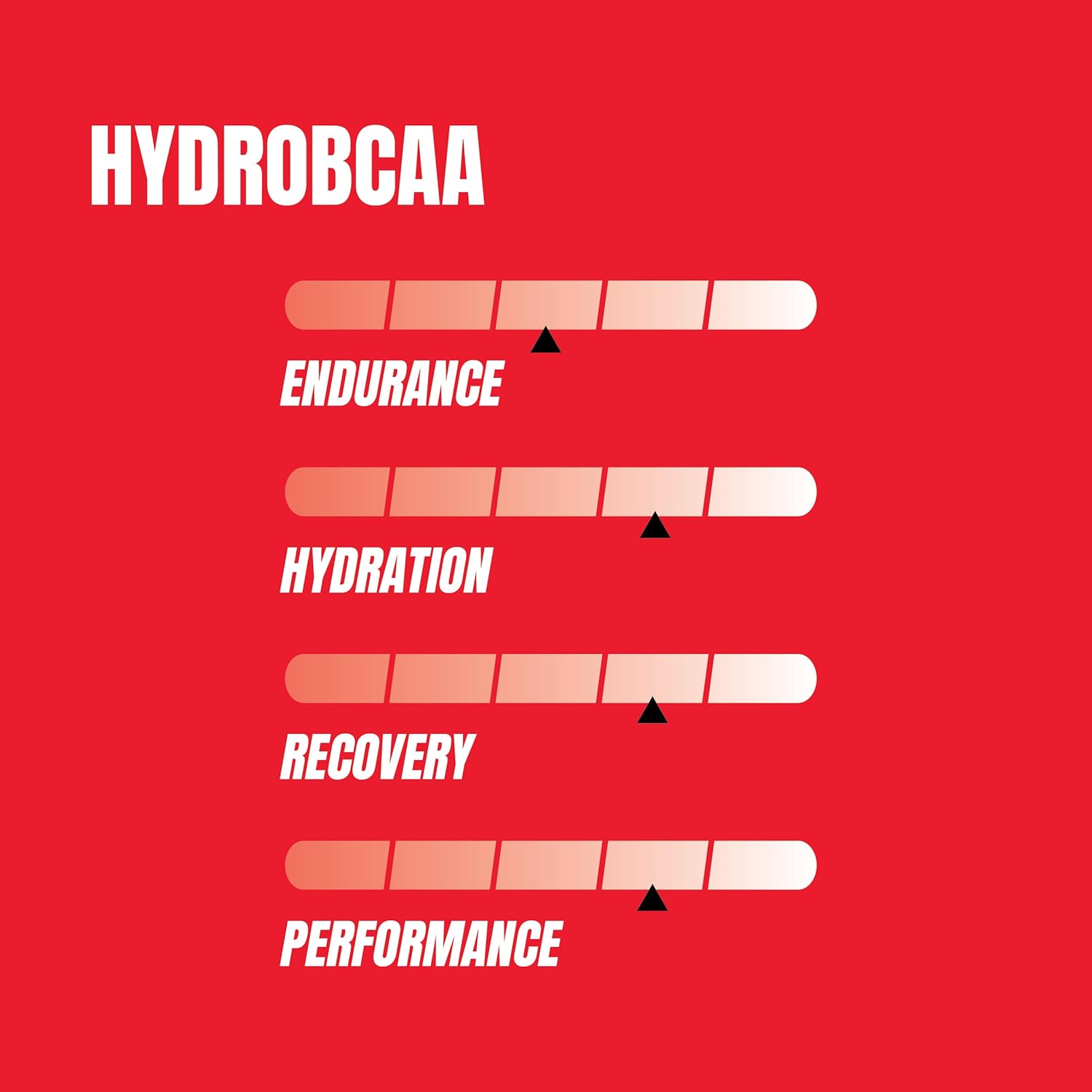 ProSupps HydroBCAA BCAA and EAA Blend - 7g BCAAs, 3g EAAs, Zero Sugar, Zero Carbs - 30 Servings, Fruit Punch Flavor