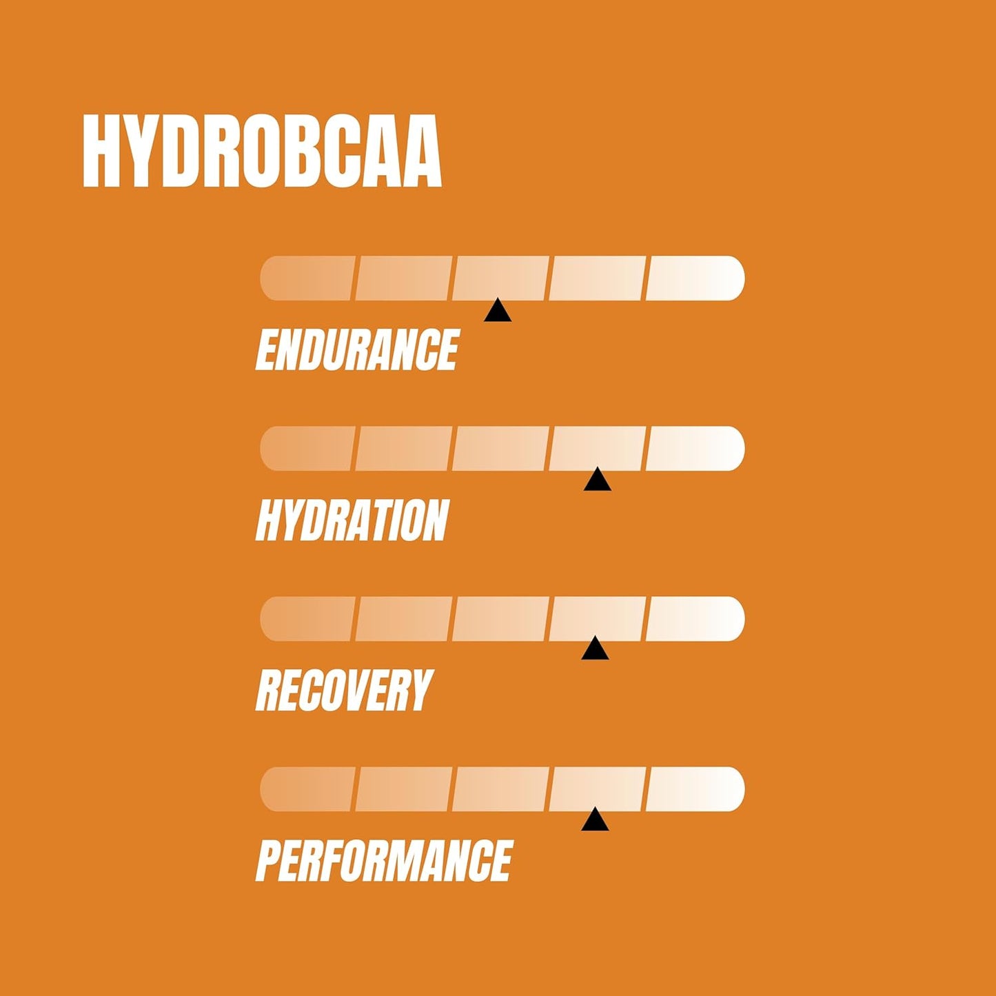 ProSupps HydroBCAA Full Spectrum Matrix - 7g BCAAs, 3g EAAs, Sugar & Carb-Free, Texas Tea Flavor - 30 Servings